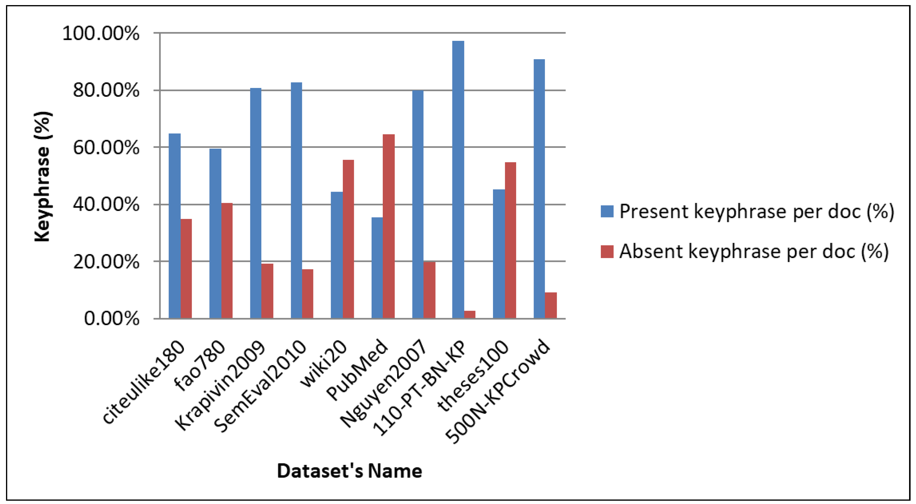 Electronics 11 02773 g004