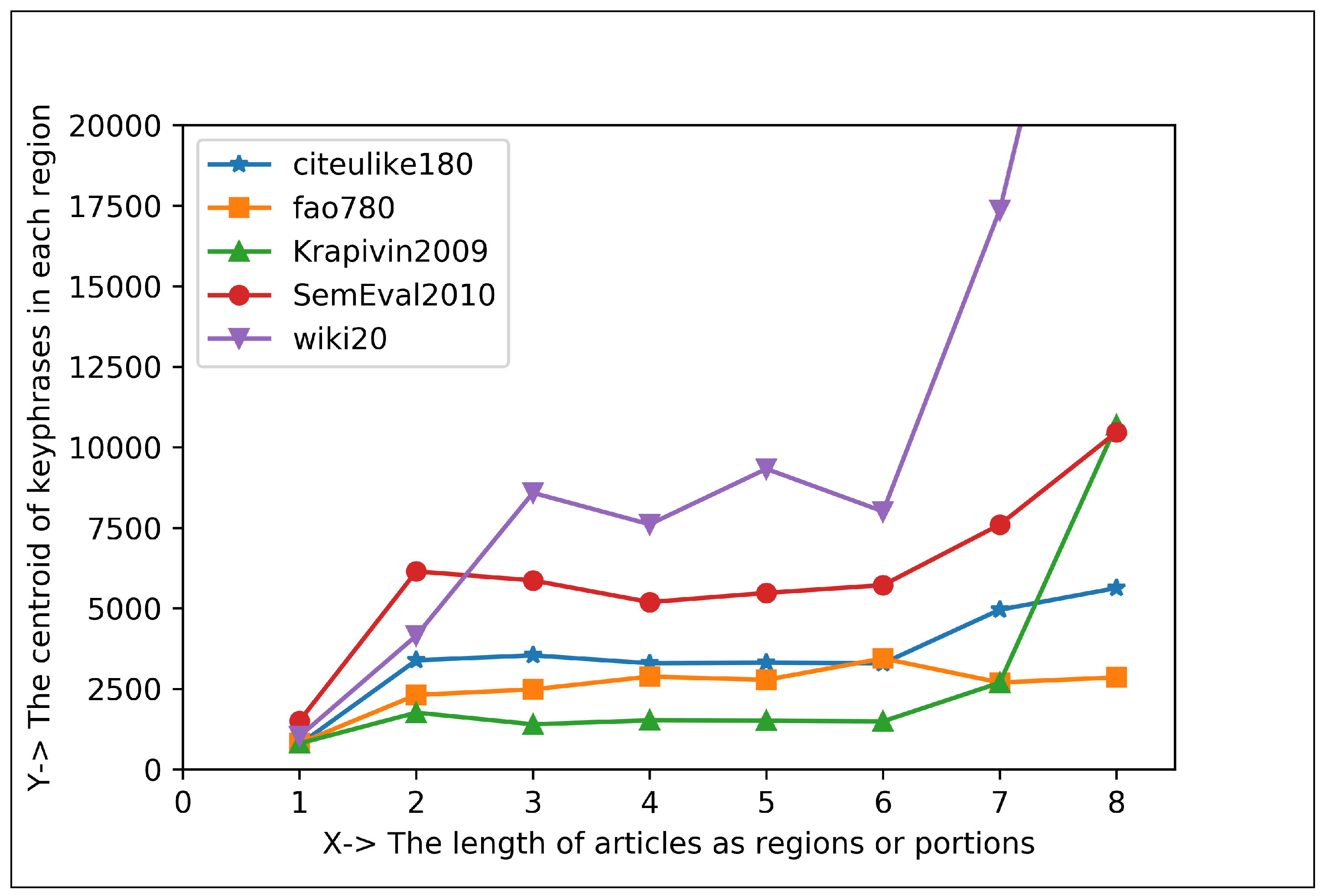 Electronics 11 02773 g005