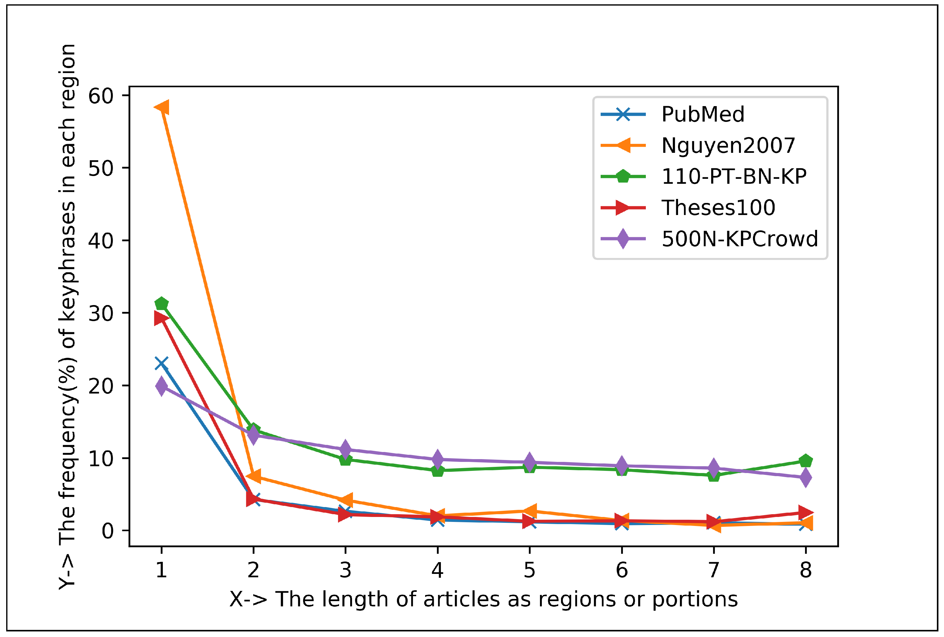 Electronics 11 02773 g008
