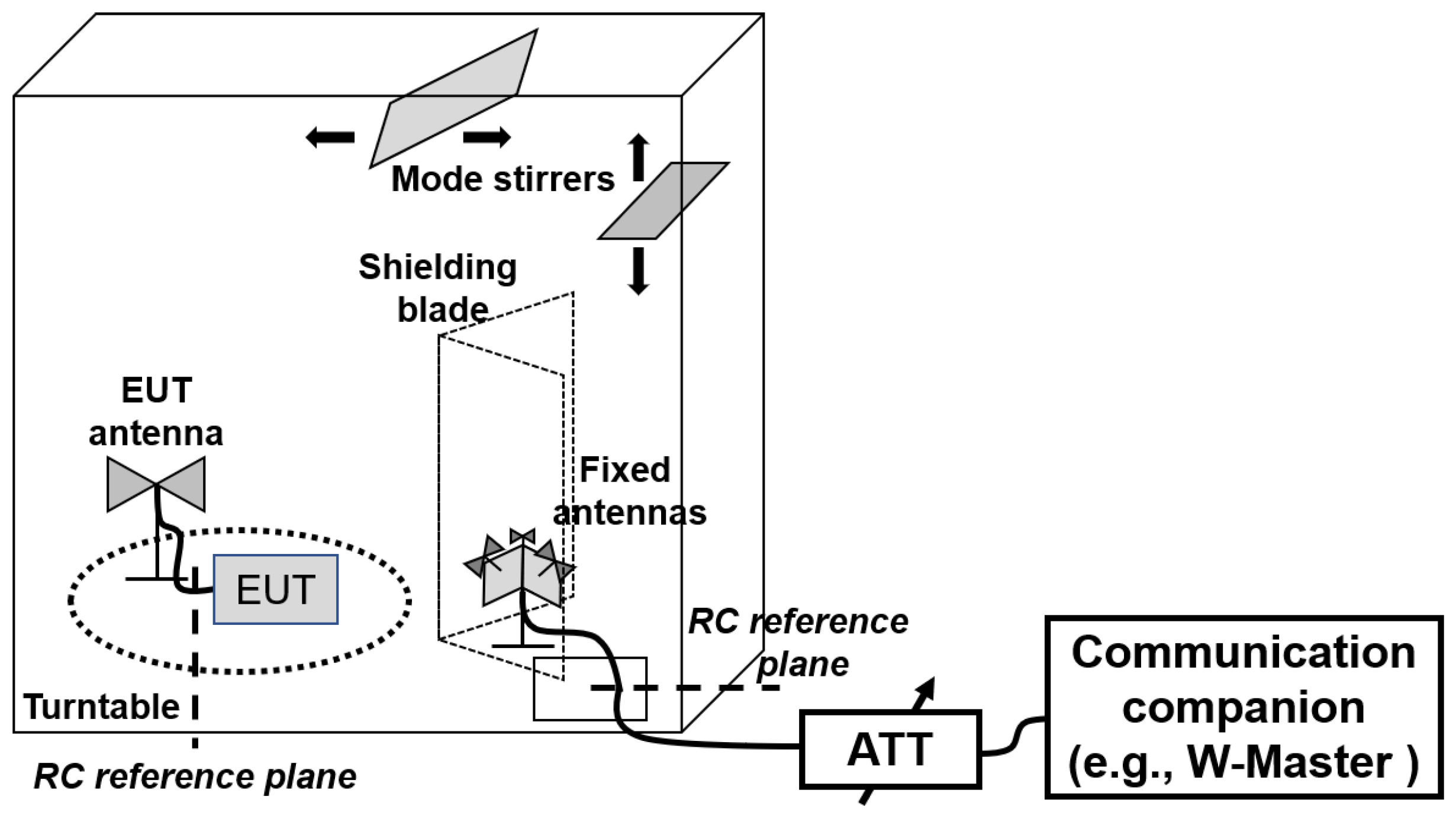 Electronics 11 02775 g001 550