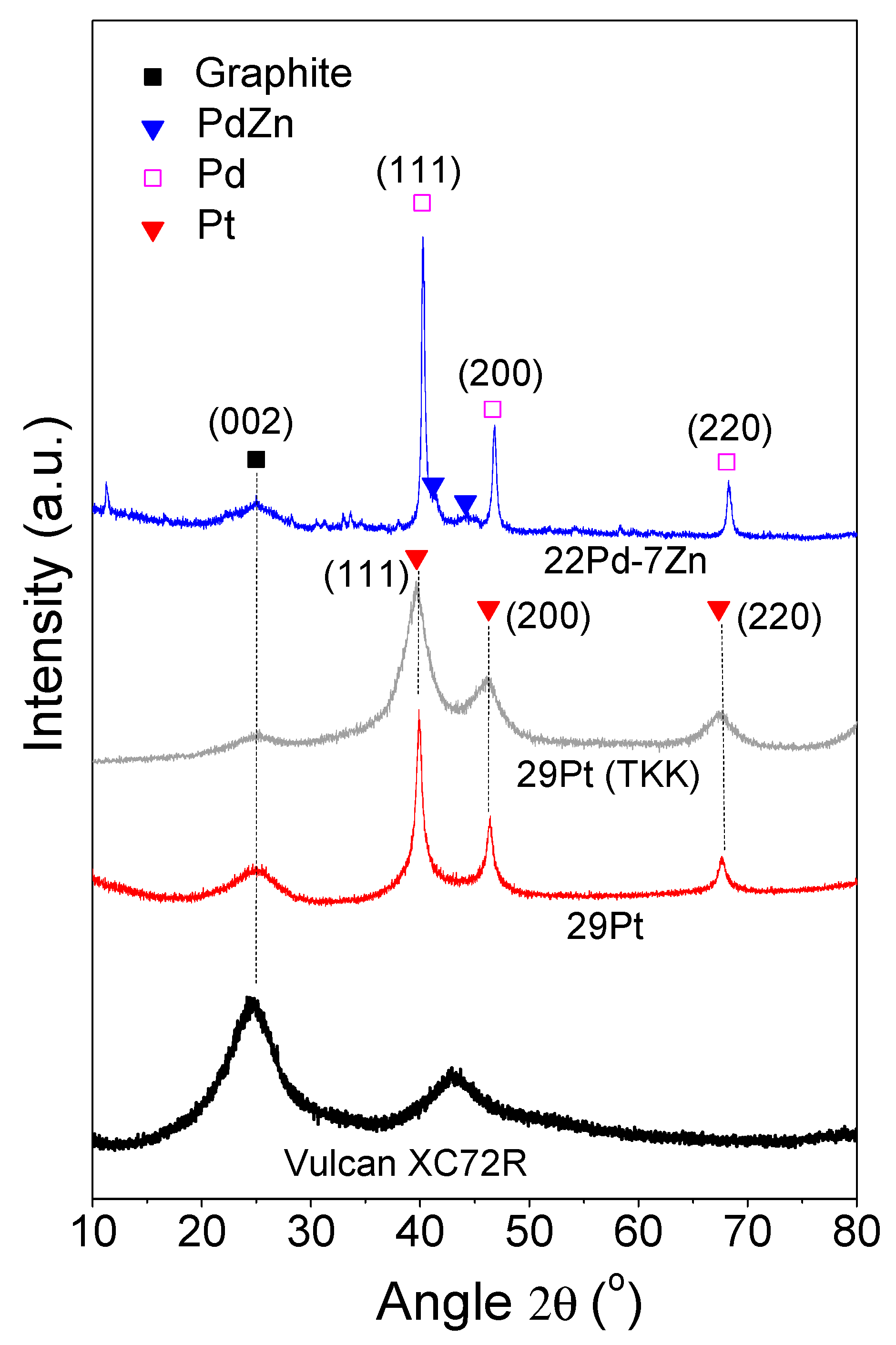 Electronics 11 02776 g001