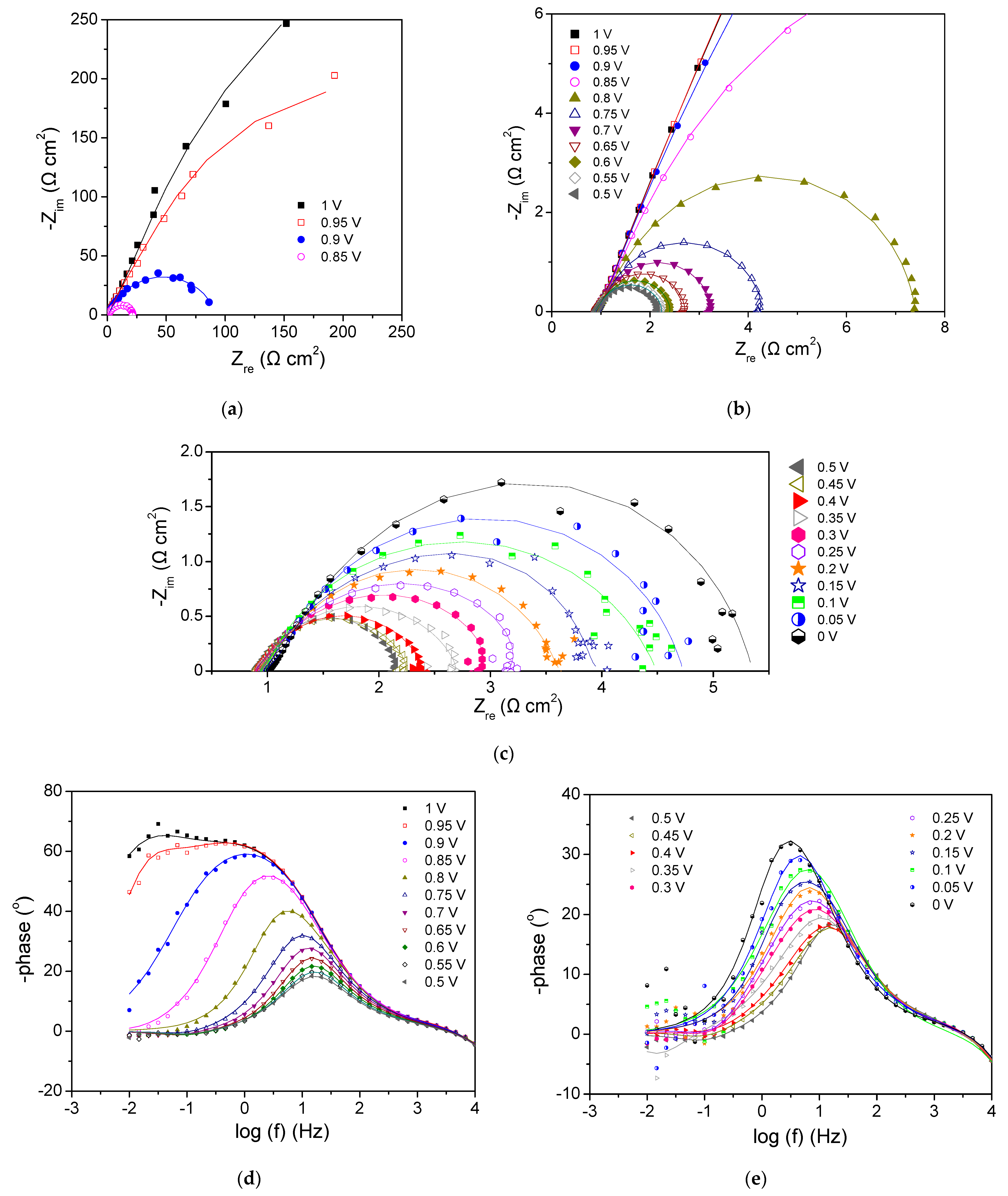 Electronics 11 02776 g003