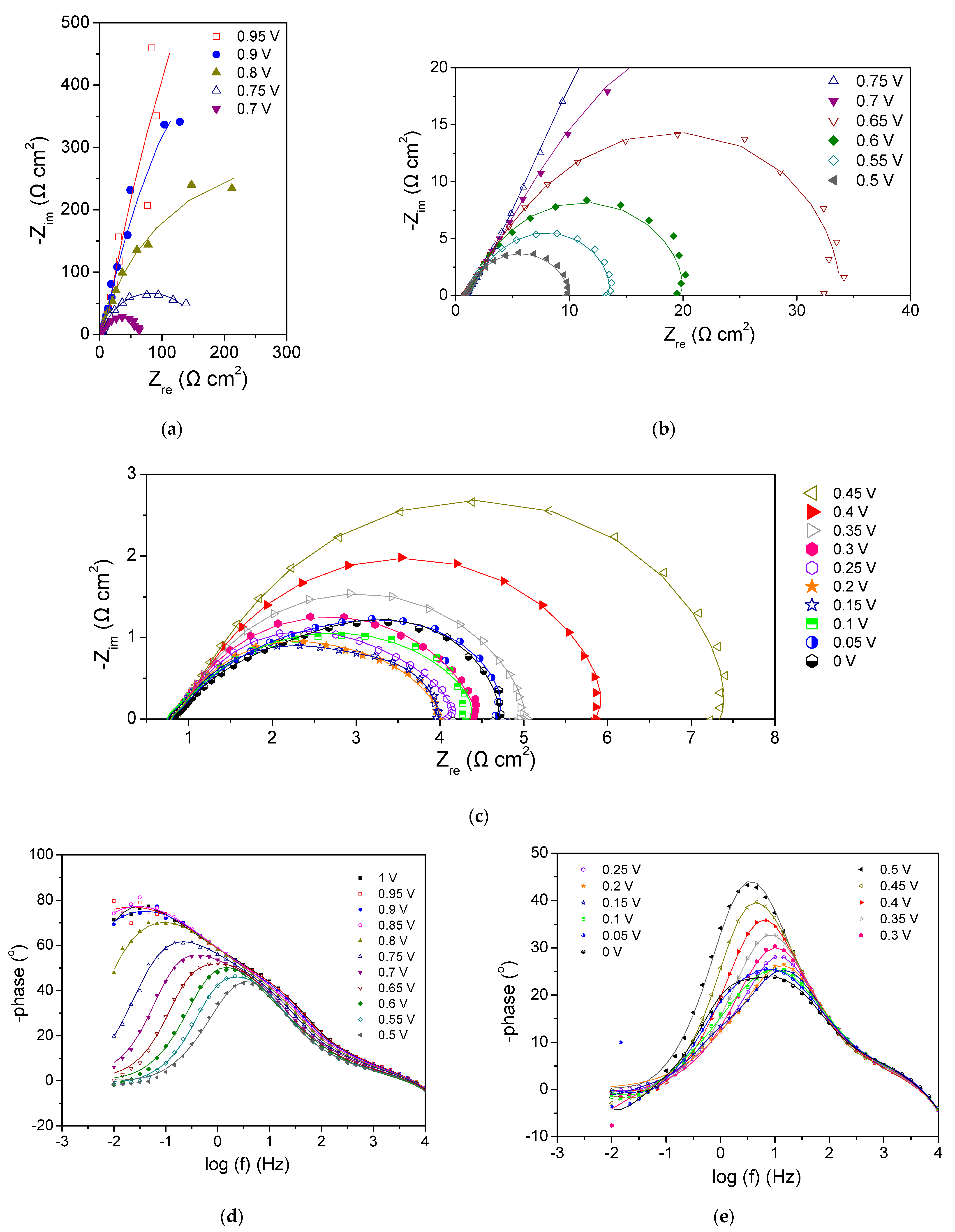 Electronics 11 02776 g005