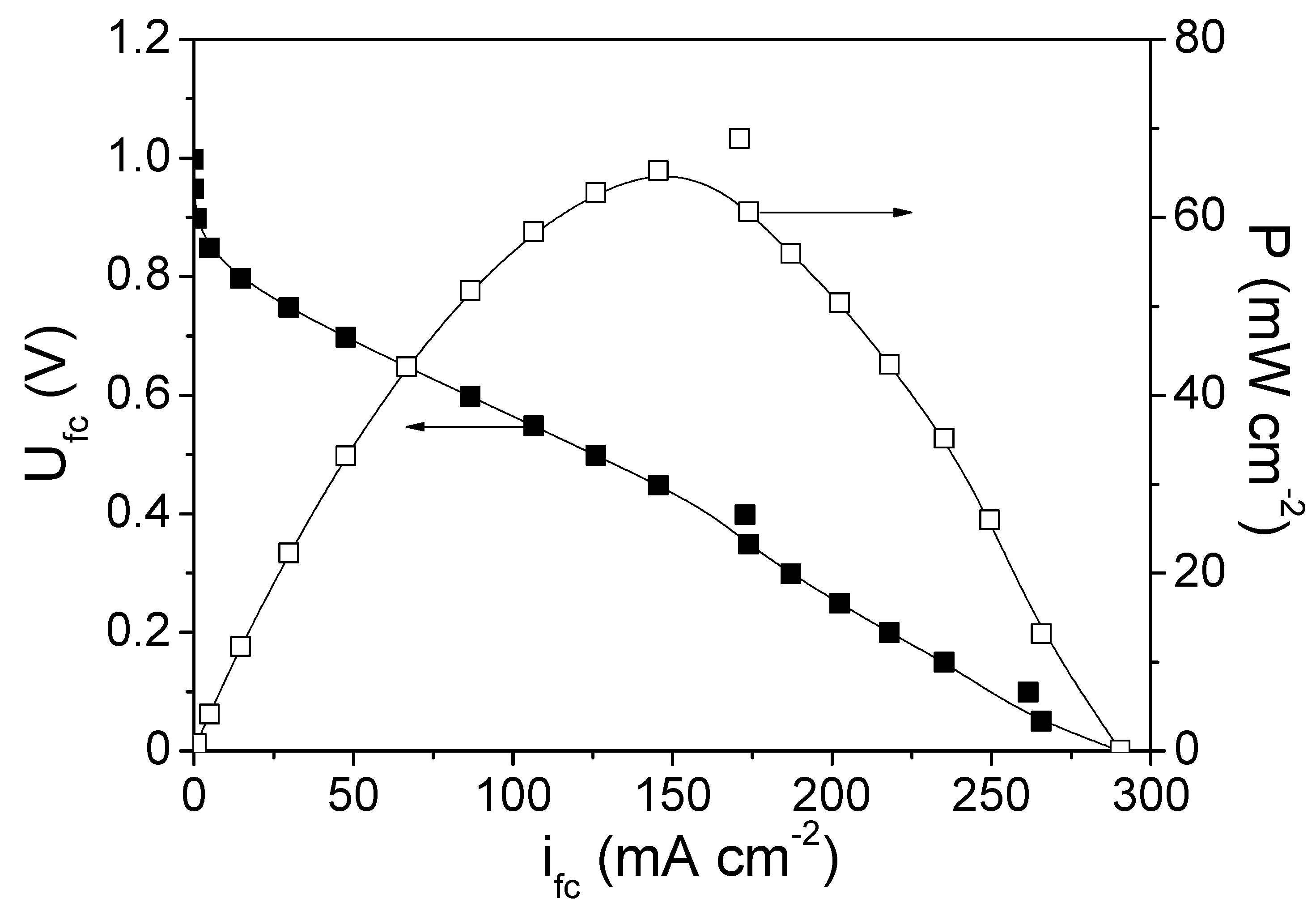 Electronics 11 02776 g006