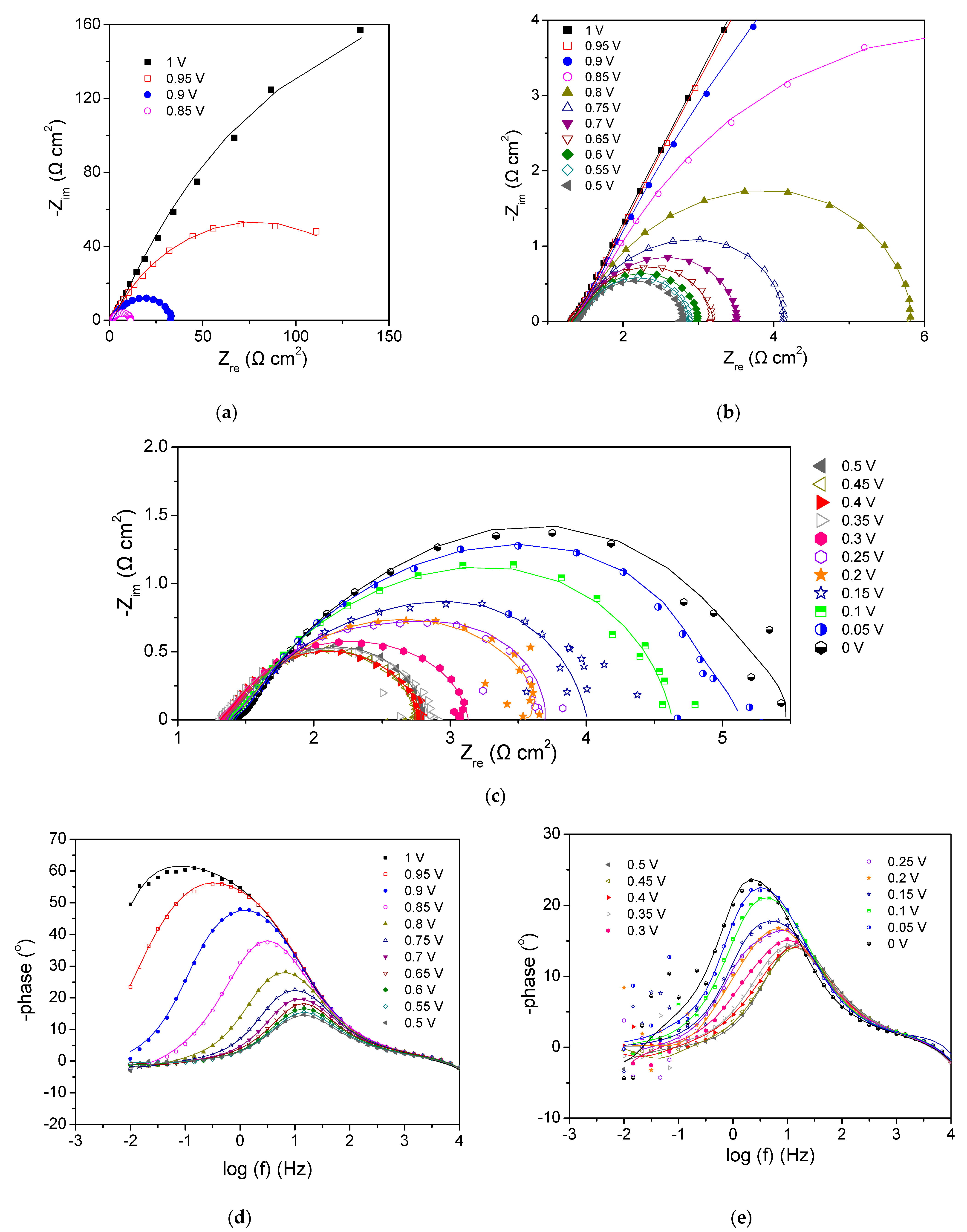 Electronics 11 02776 g007