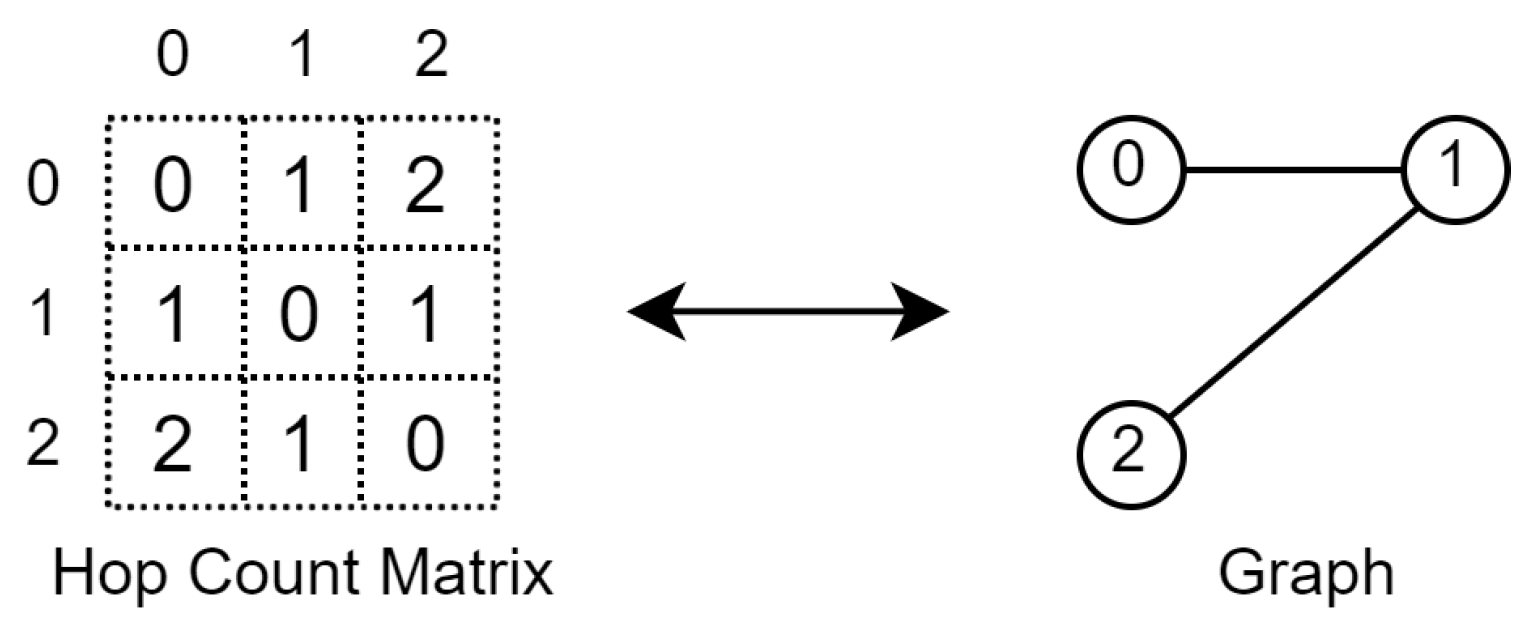 Electronics 11 02778 g001 550