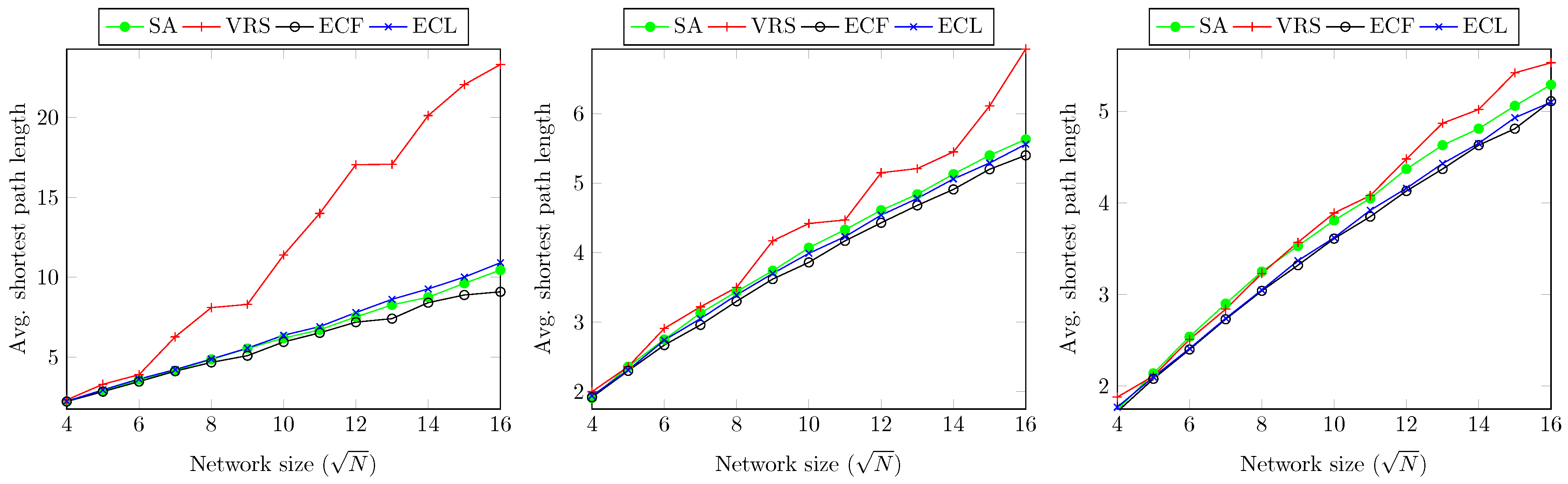 Electronics 11 02778 g002 550