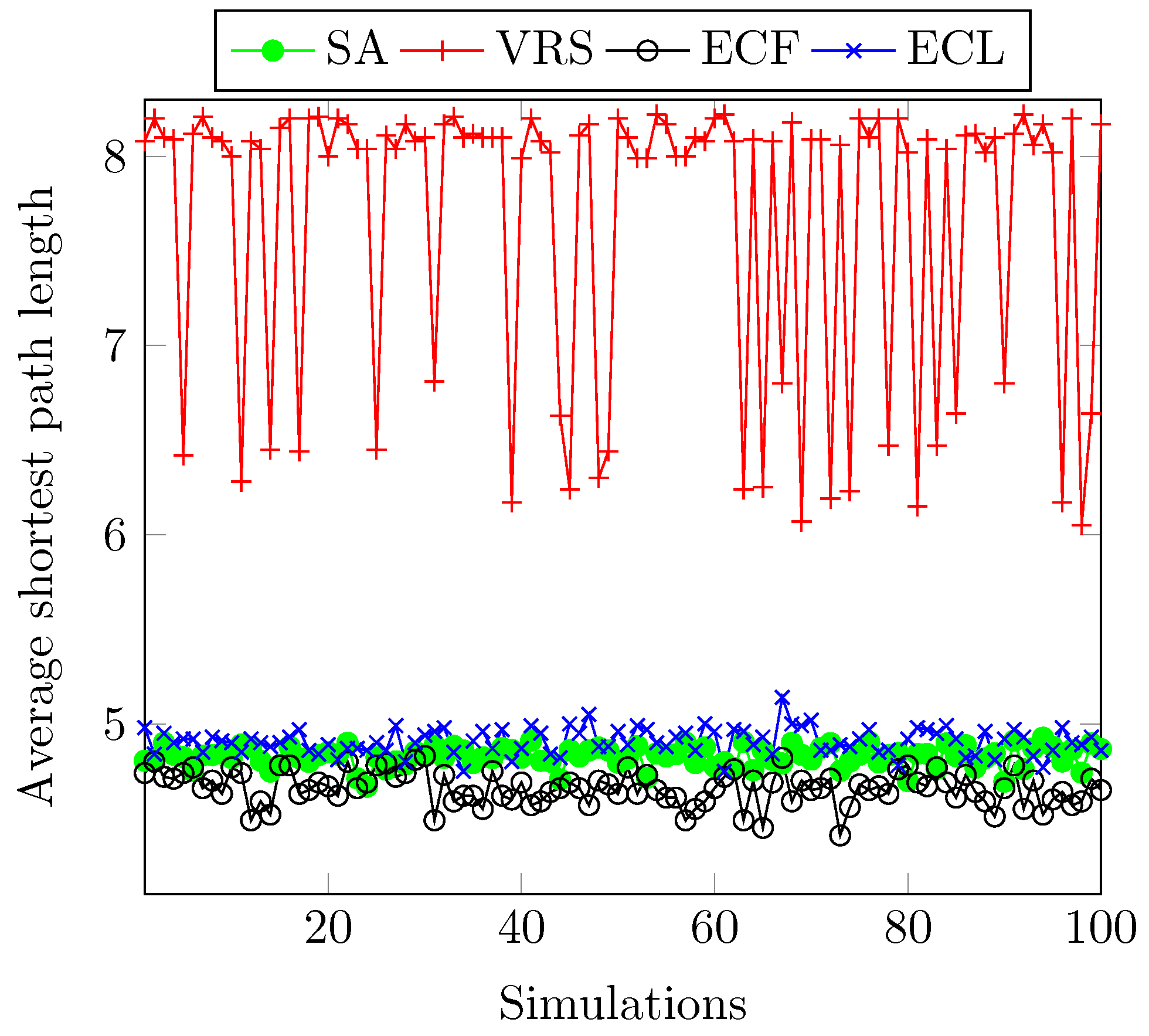 Electronics 11 02778 g003 550
