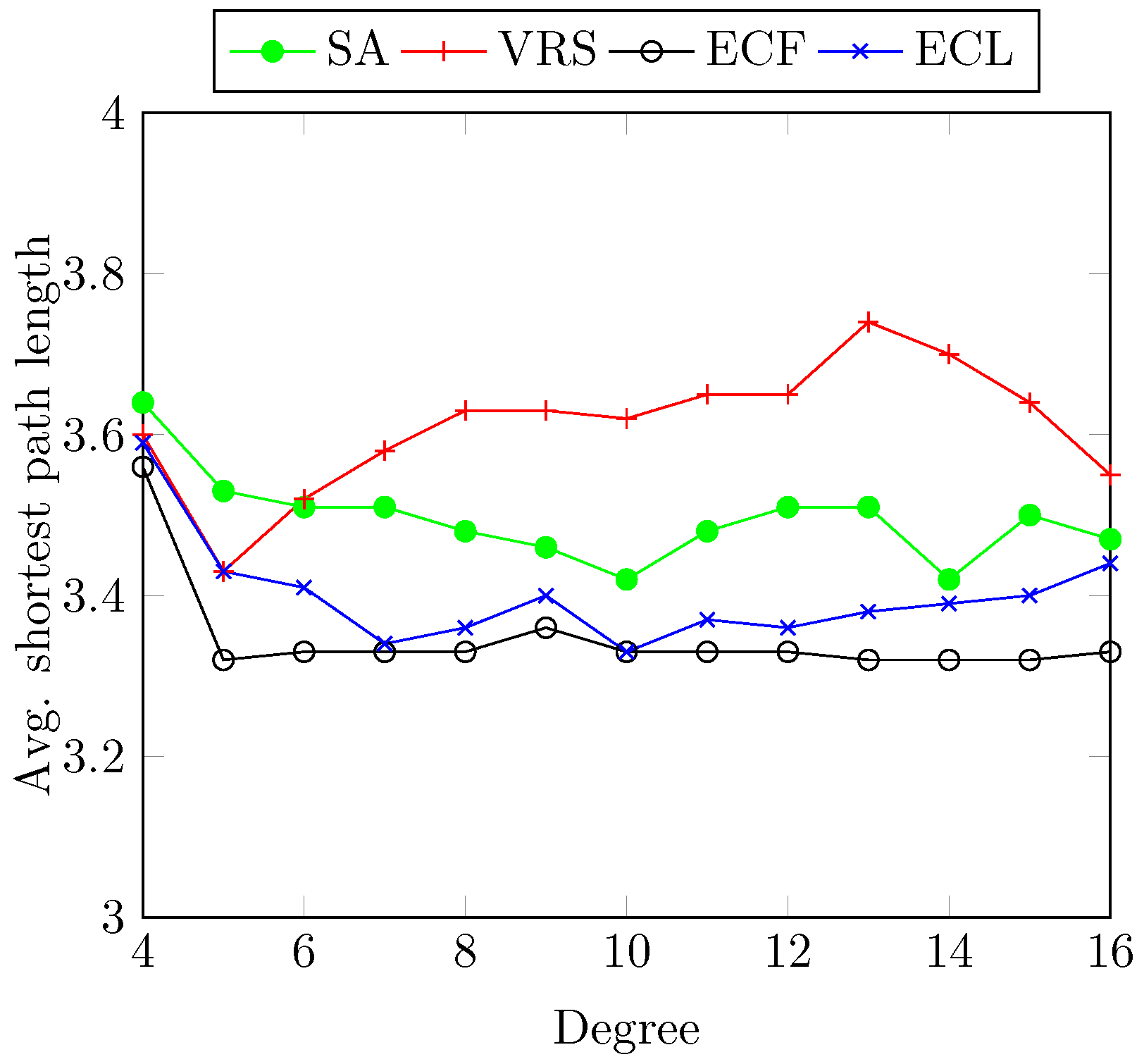 Electronics 11 02778 g004 550