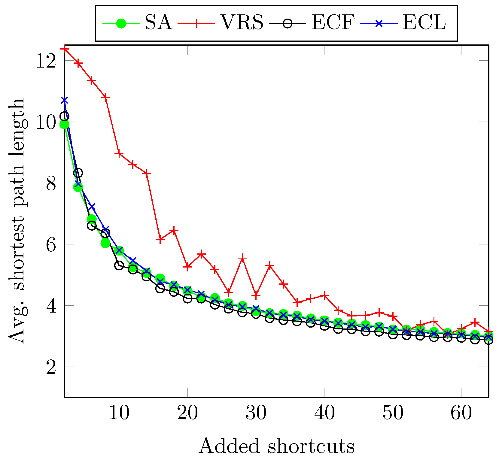 Electronics 11 02778 g005 550