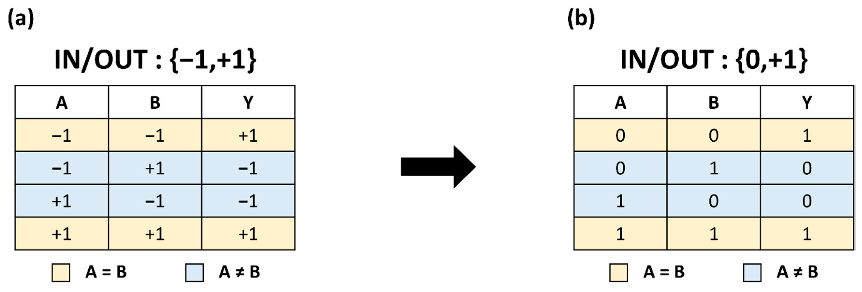 Electronics 11 02780 g001