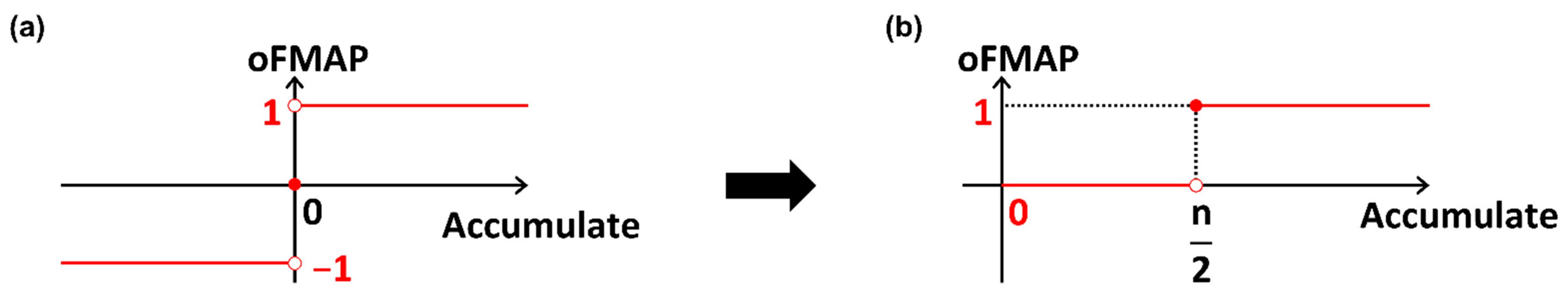 Electronics 11 02780 g002