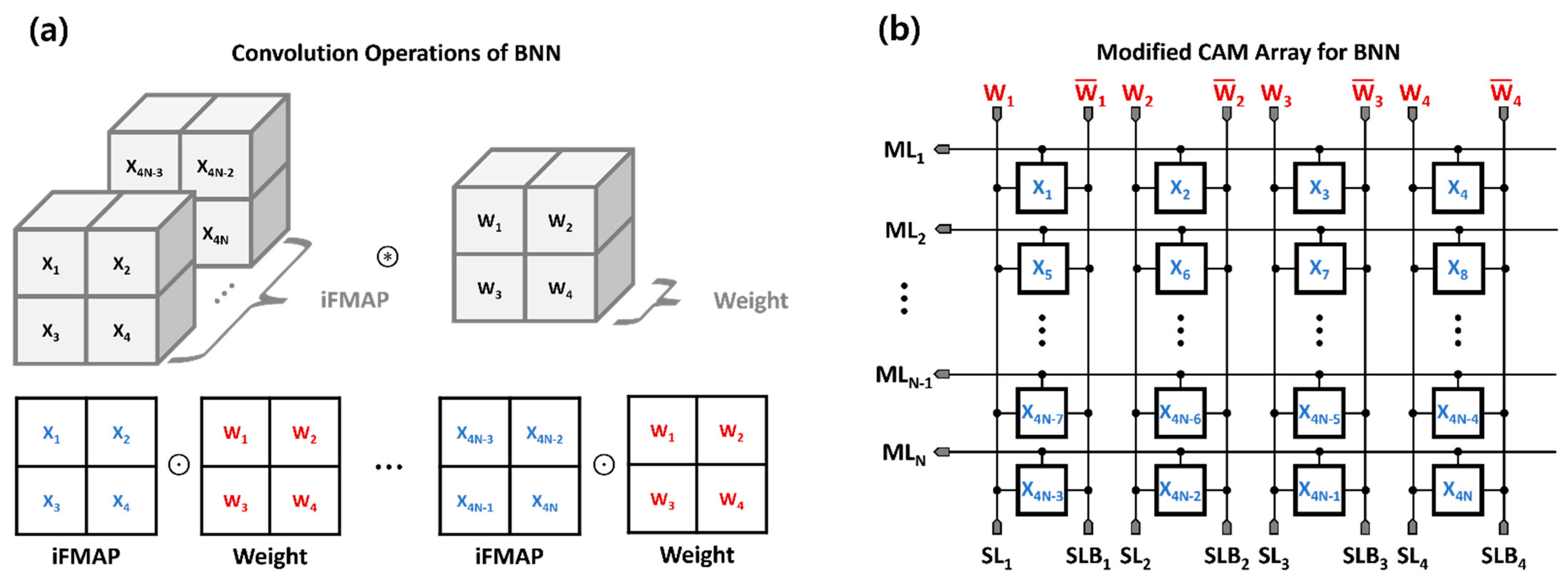 Electronics 11 02780 g005
