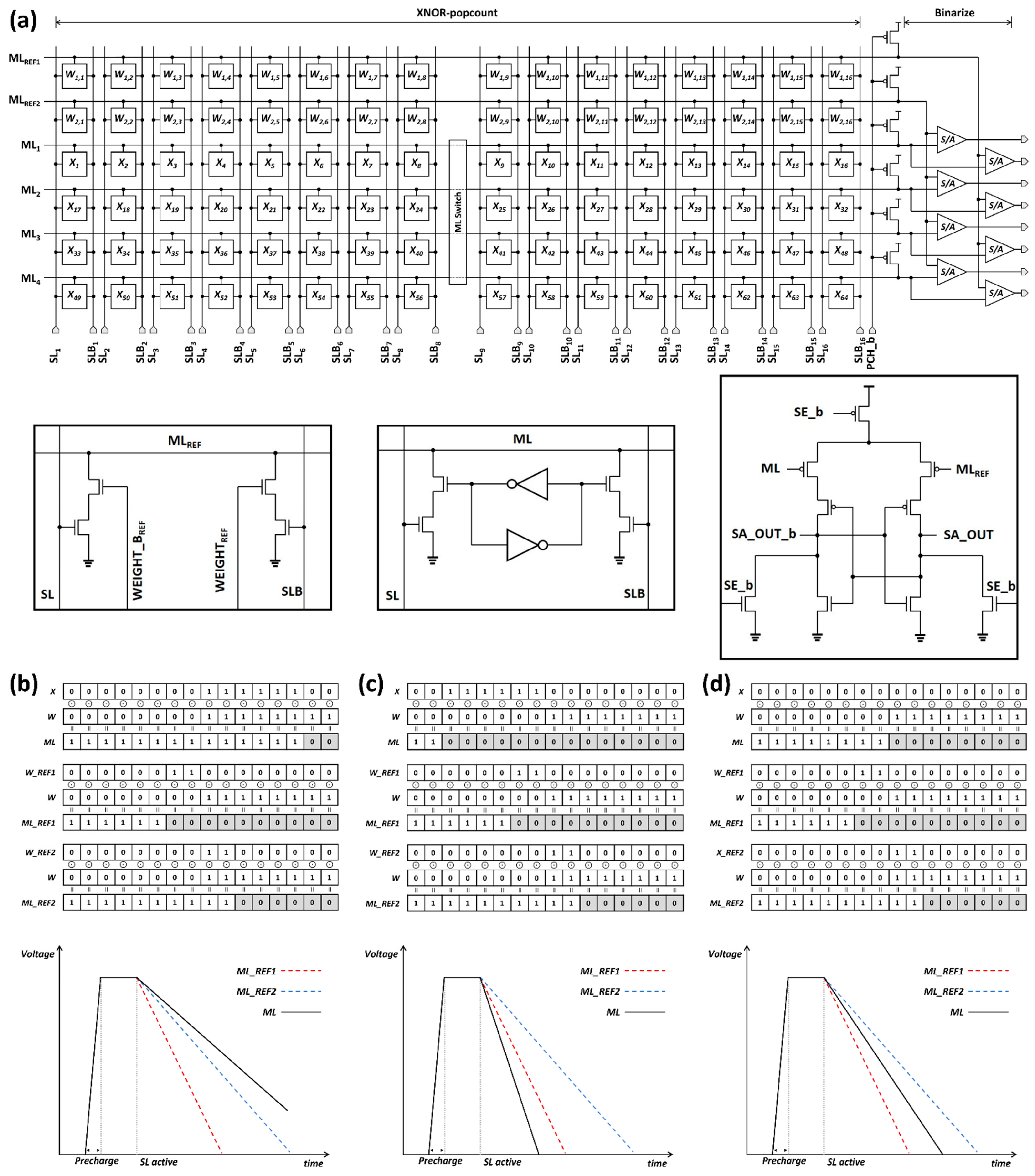 Electronics 11 02780 g007