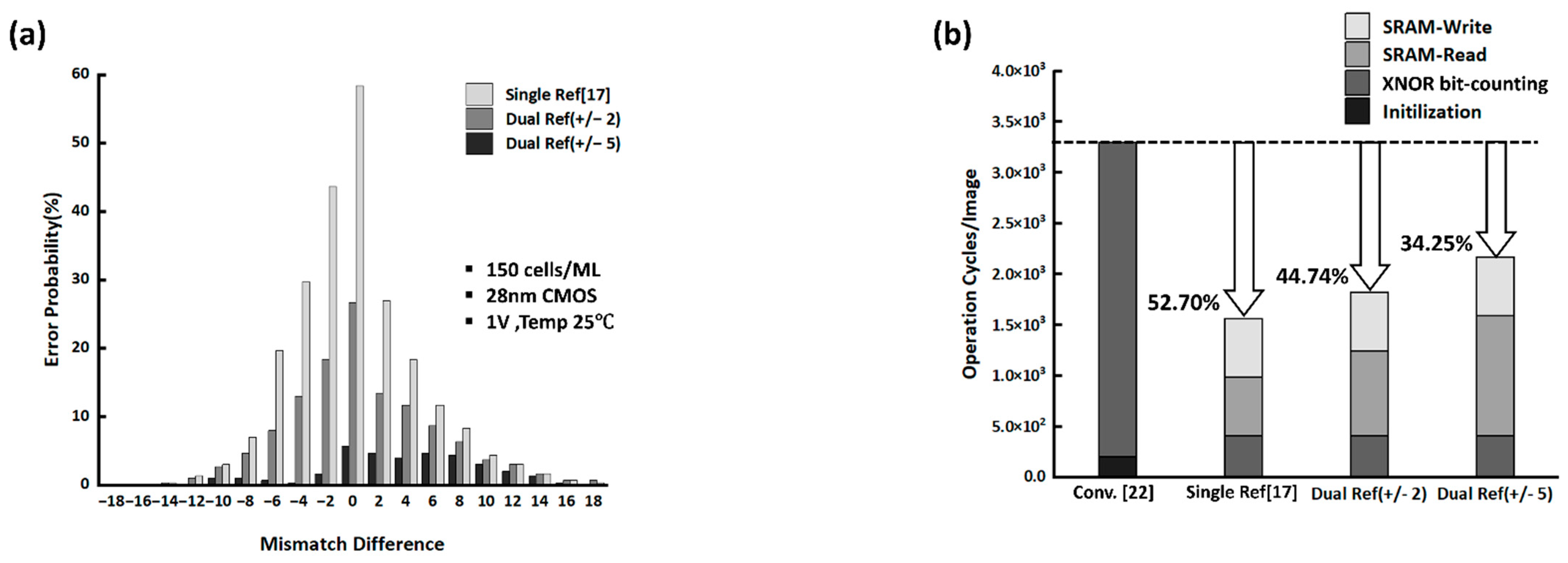 Electronics 11 02780 g008
