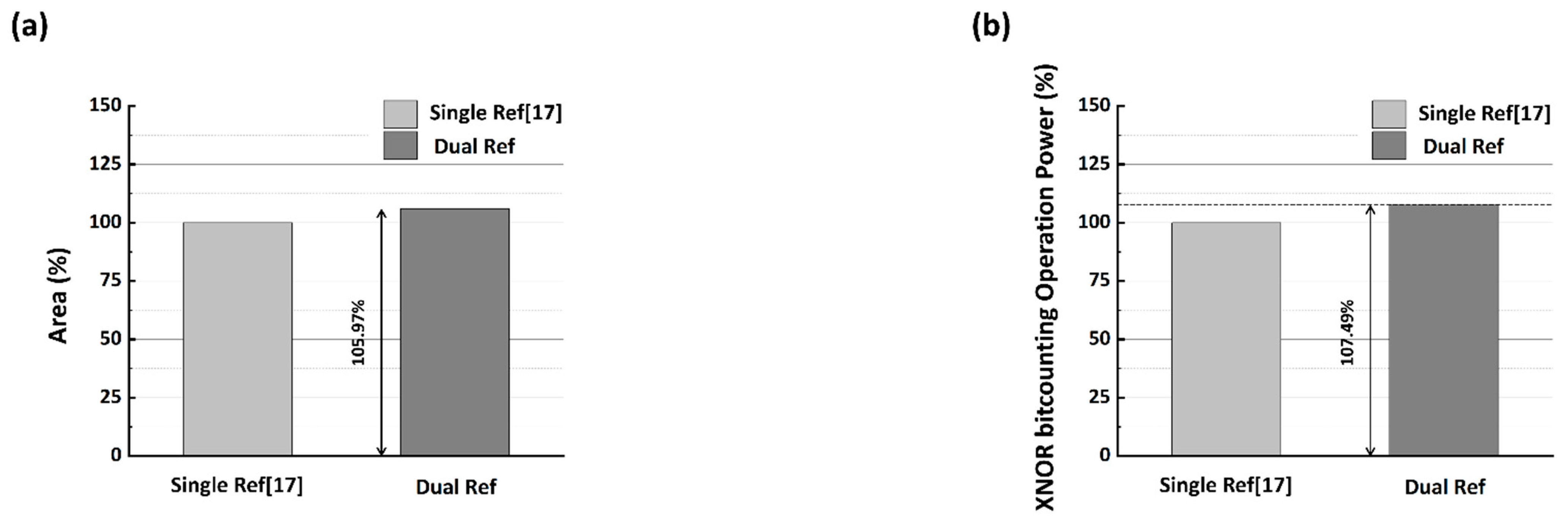Electronics 11 02780 g009