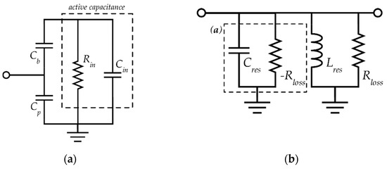 A Second Order 1.8–1.9 GHz Tunable Active Band-Pass Filter A Second Order 1.8–1.9 GHz Tunable Active Band-Pass Filter