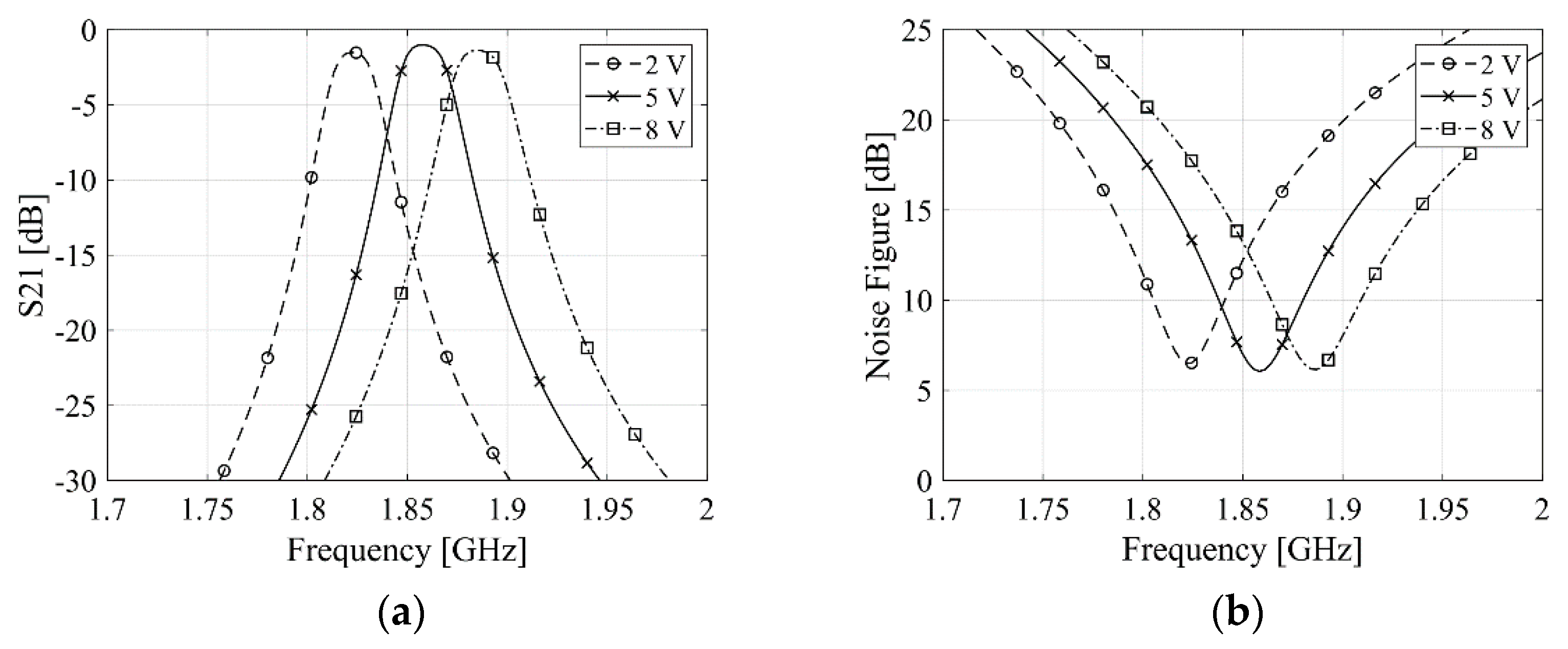 Electronics 11 02781 g004