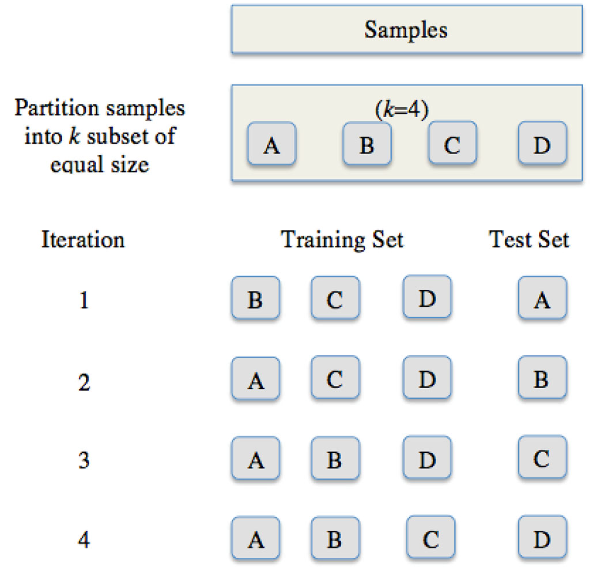 Electronics 11 02782 g004 550