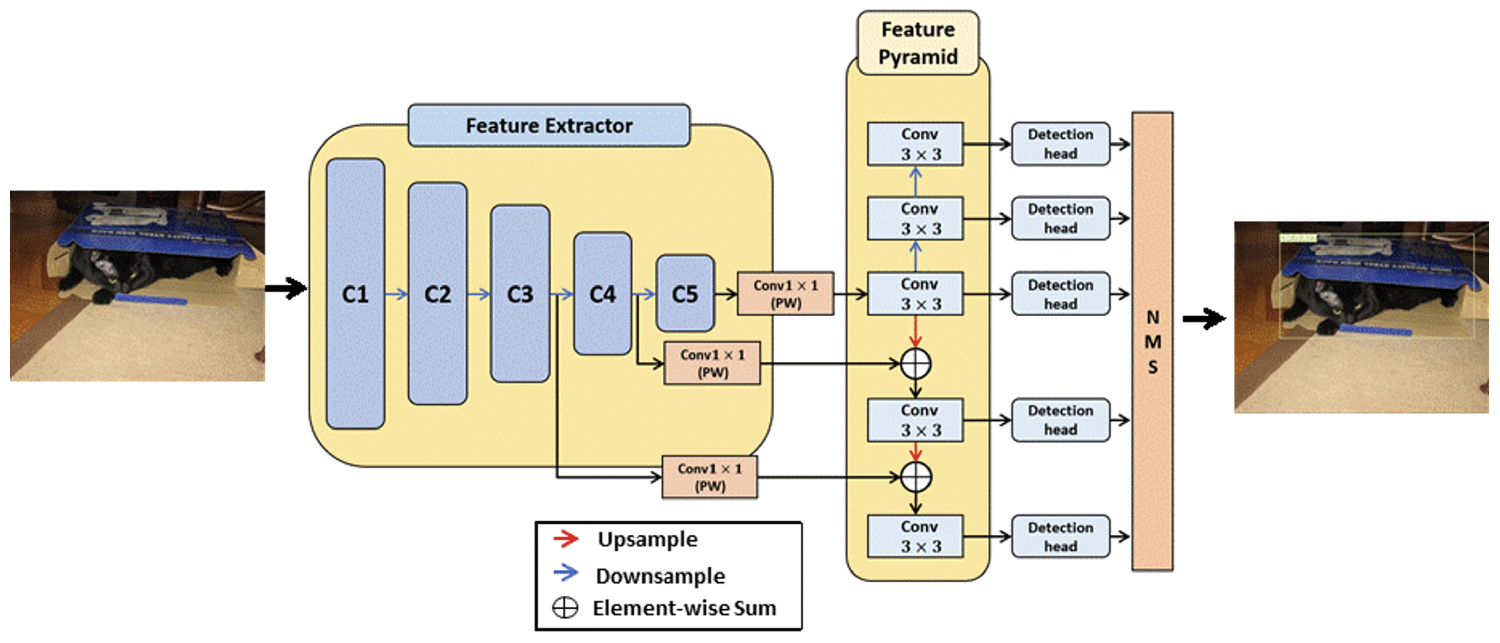 Electronics 11 02783 g001 550