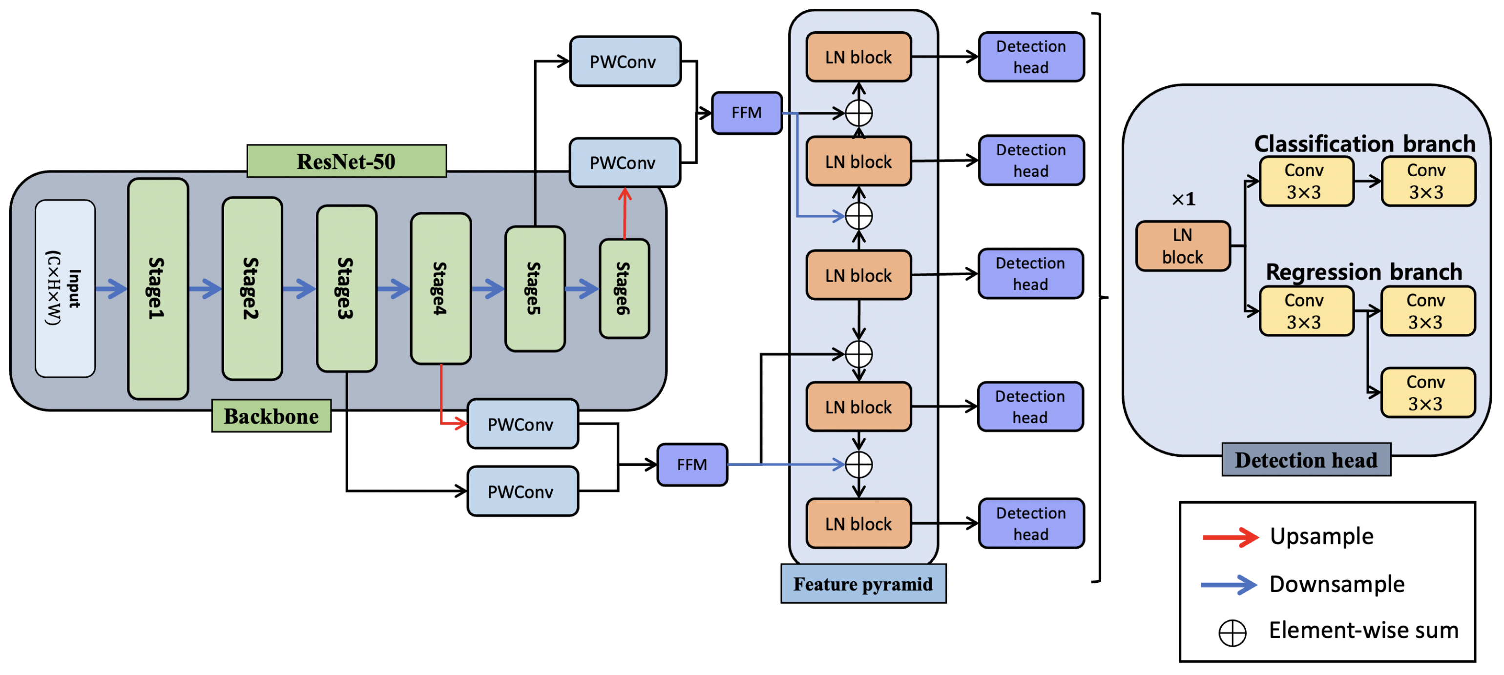 Electronics 11 02783 g004 550