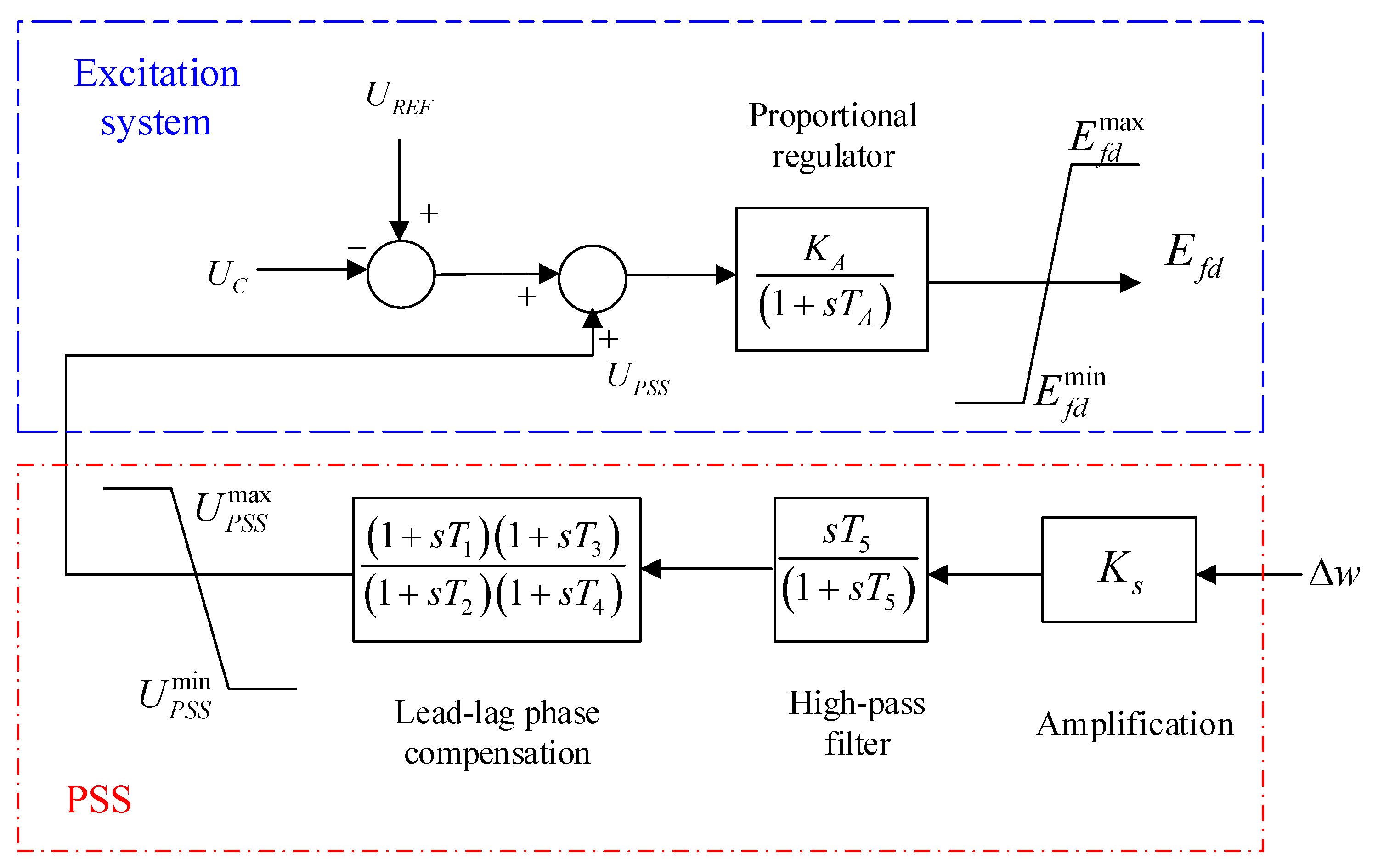 Electronics 11 02785 g001