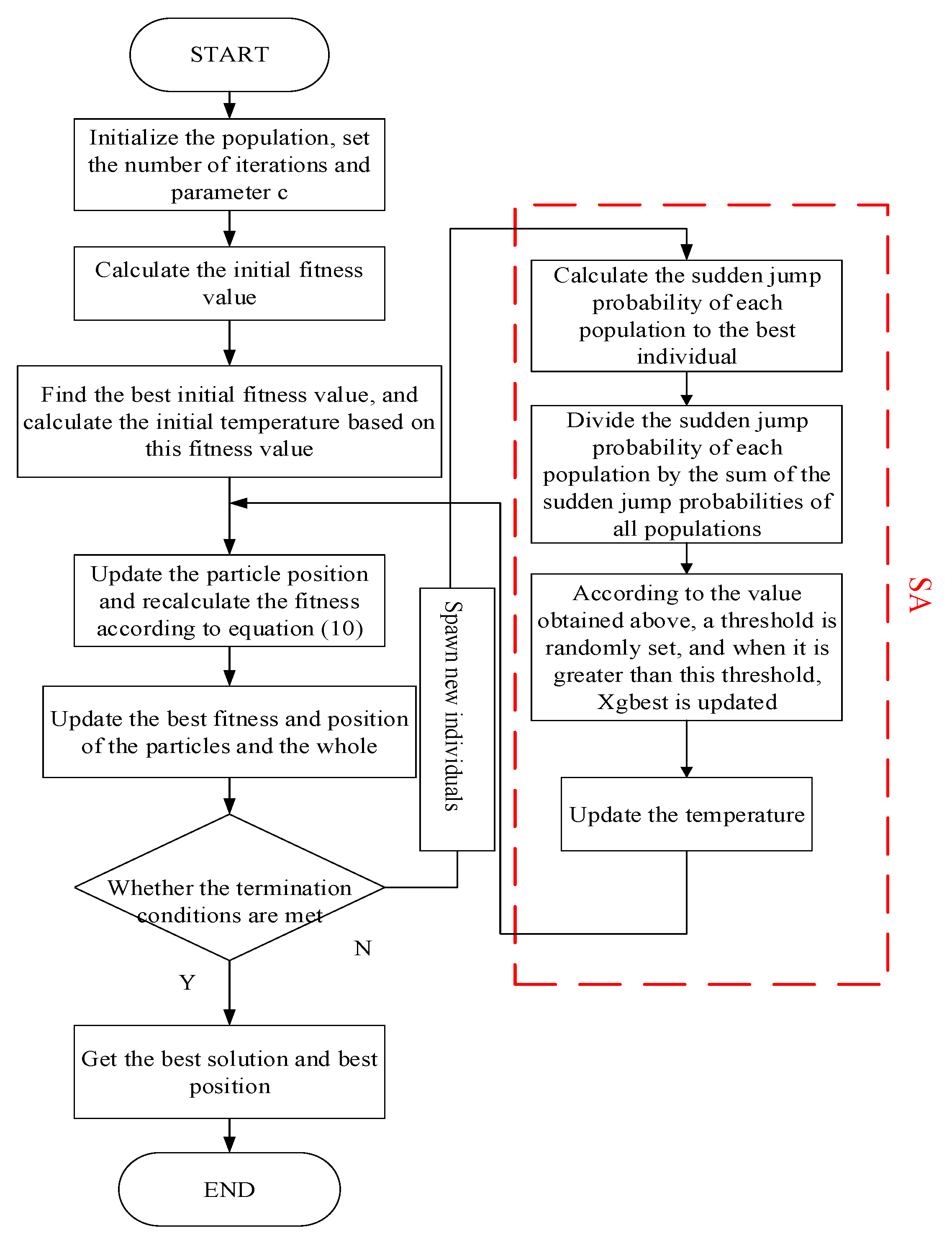 Electronics 11 02785 g003