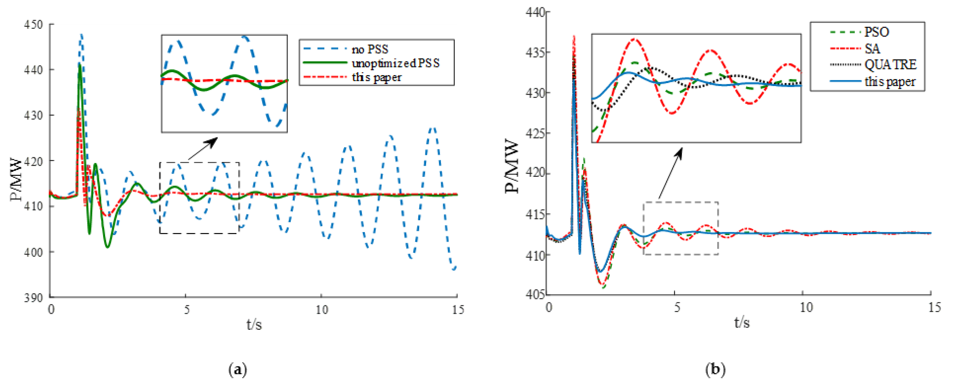 Electronics 11 02785 g007