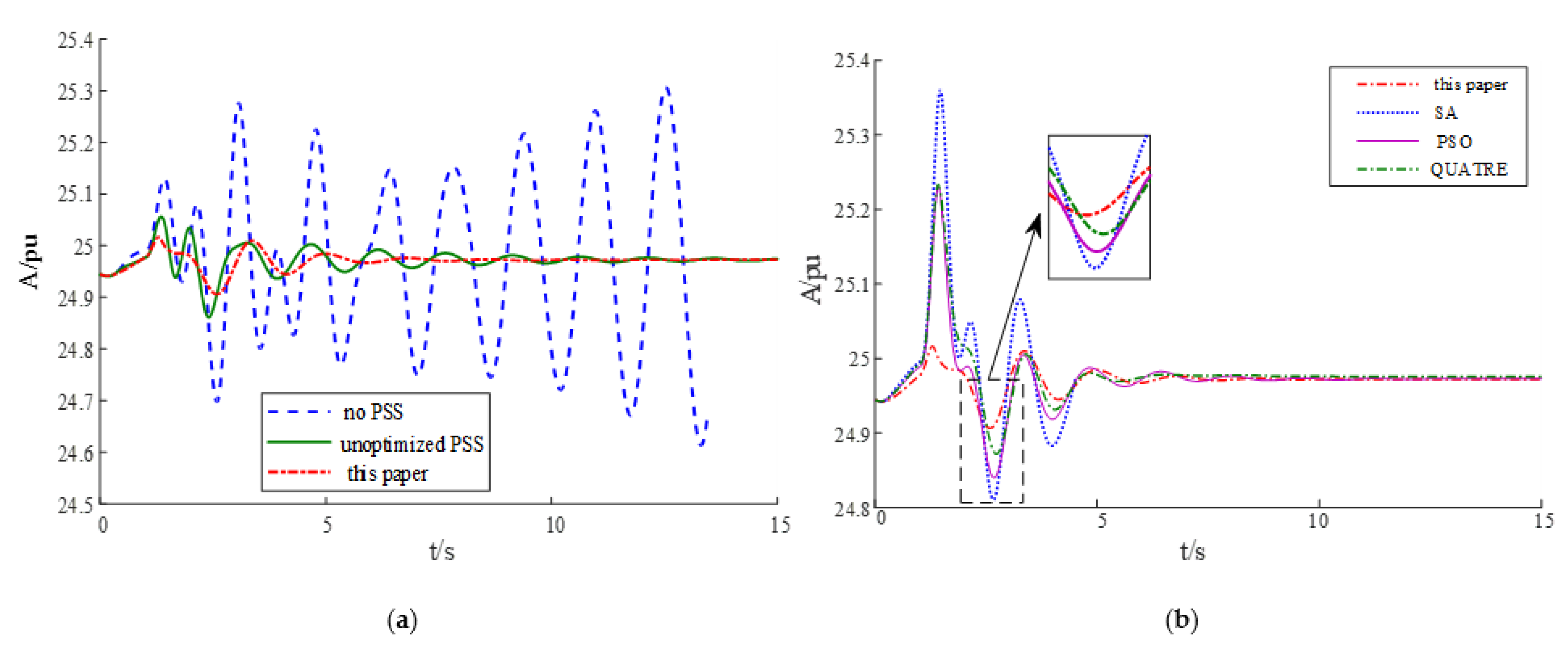 Electronics 11 02785 g008