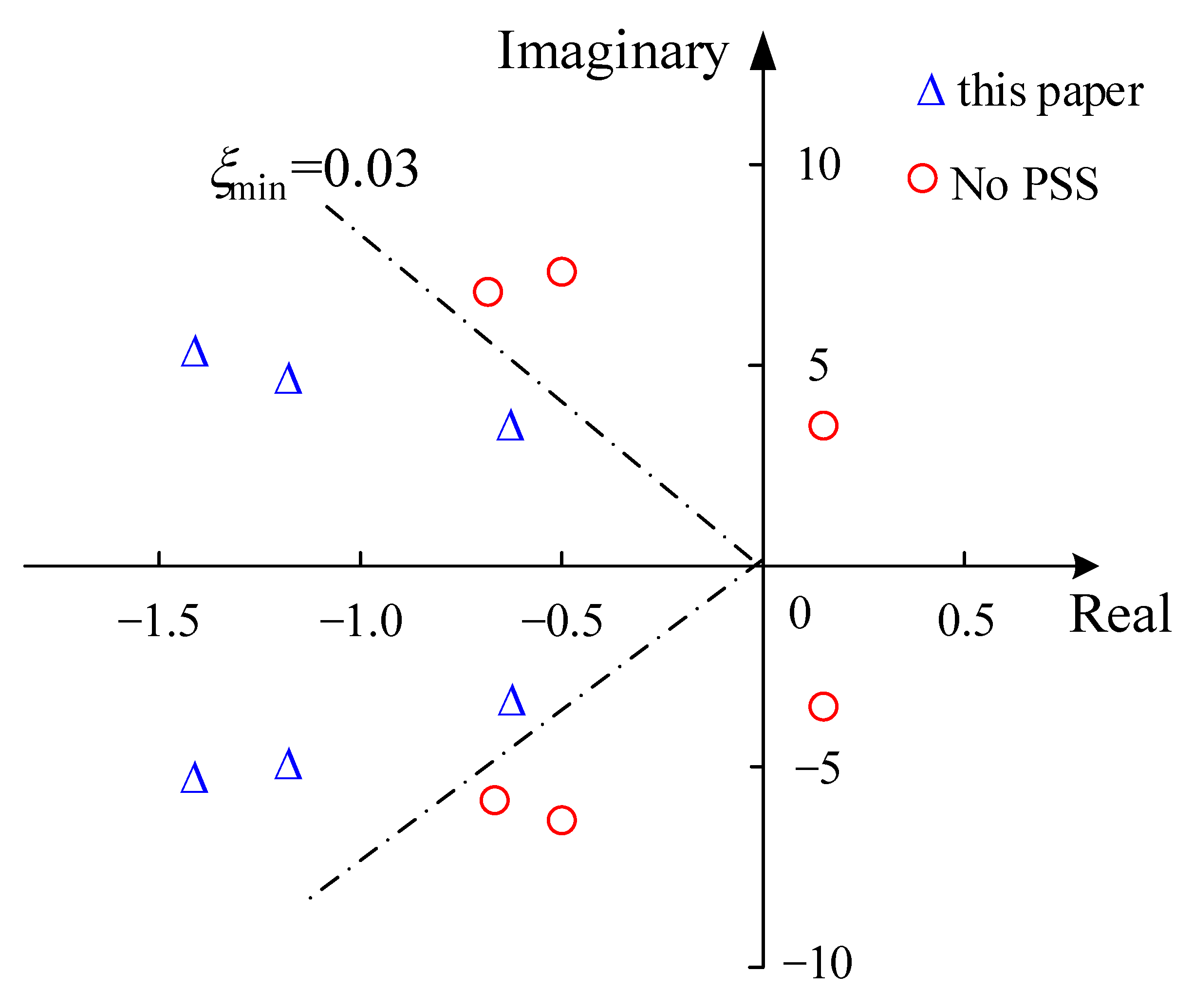 Electronics 11 02785 g010