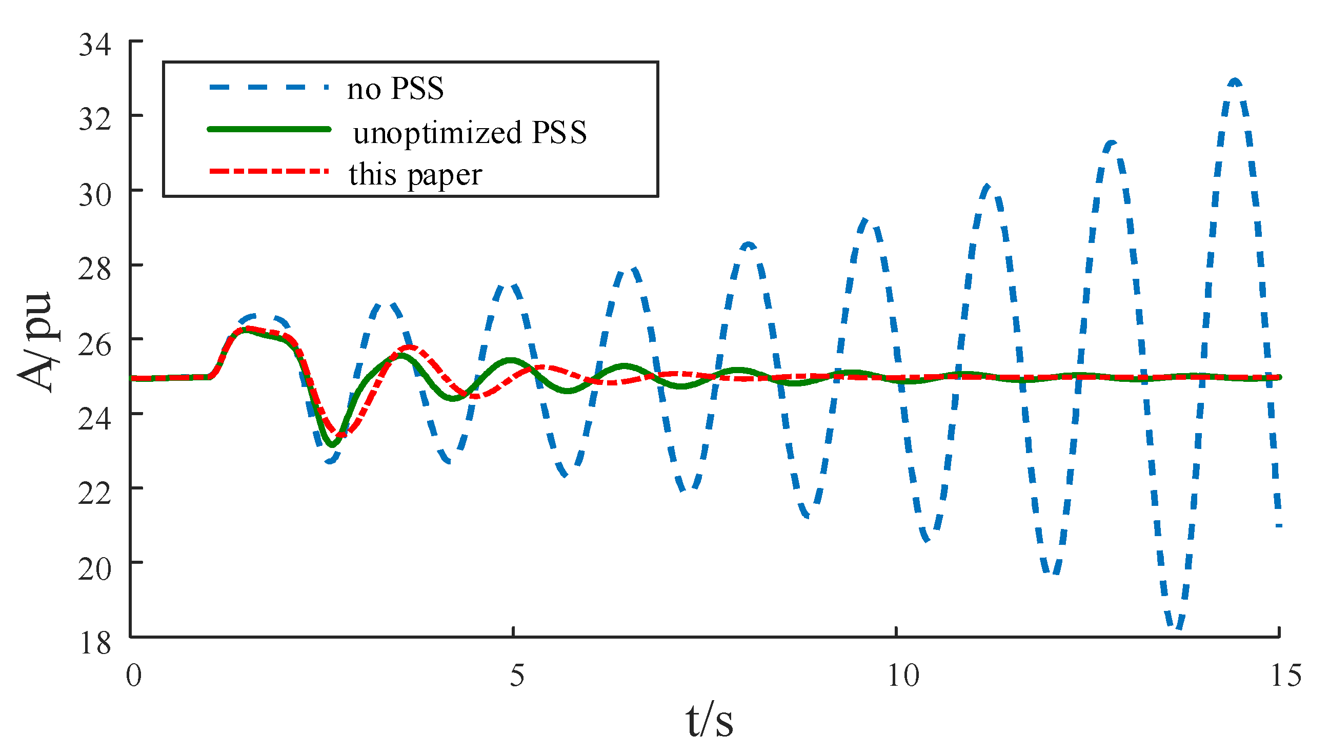 Electronics 11 02785 g013