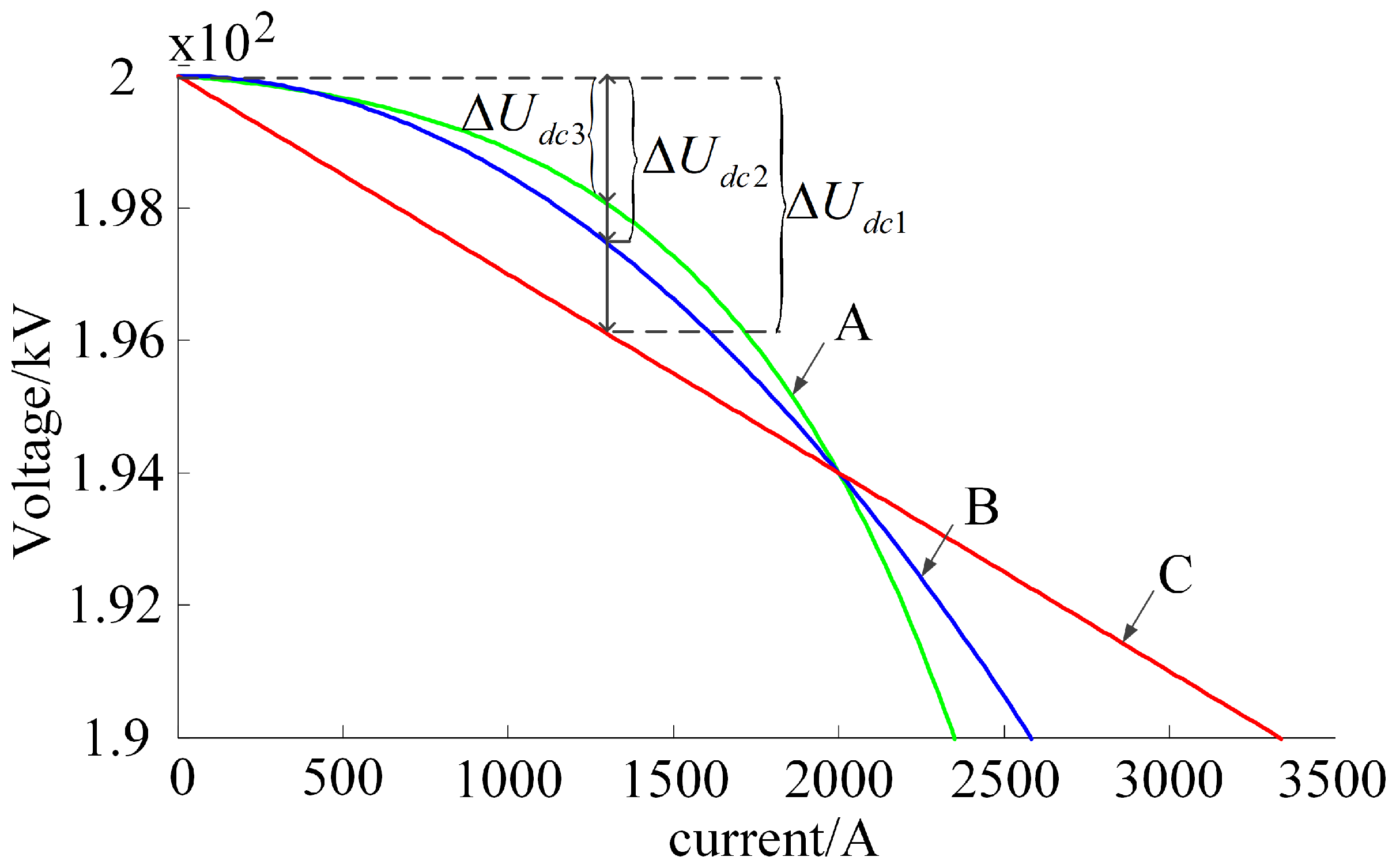 Electronics 11 02788 g002