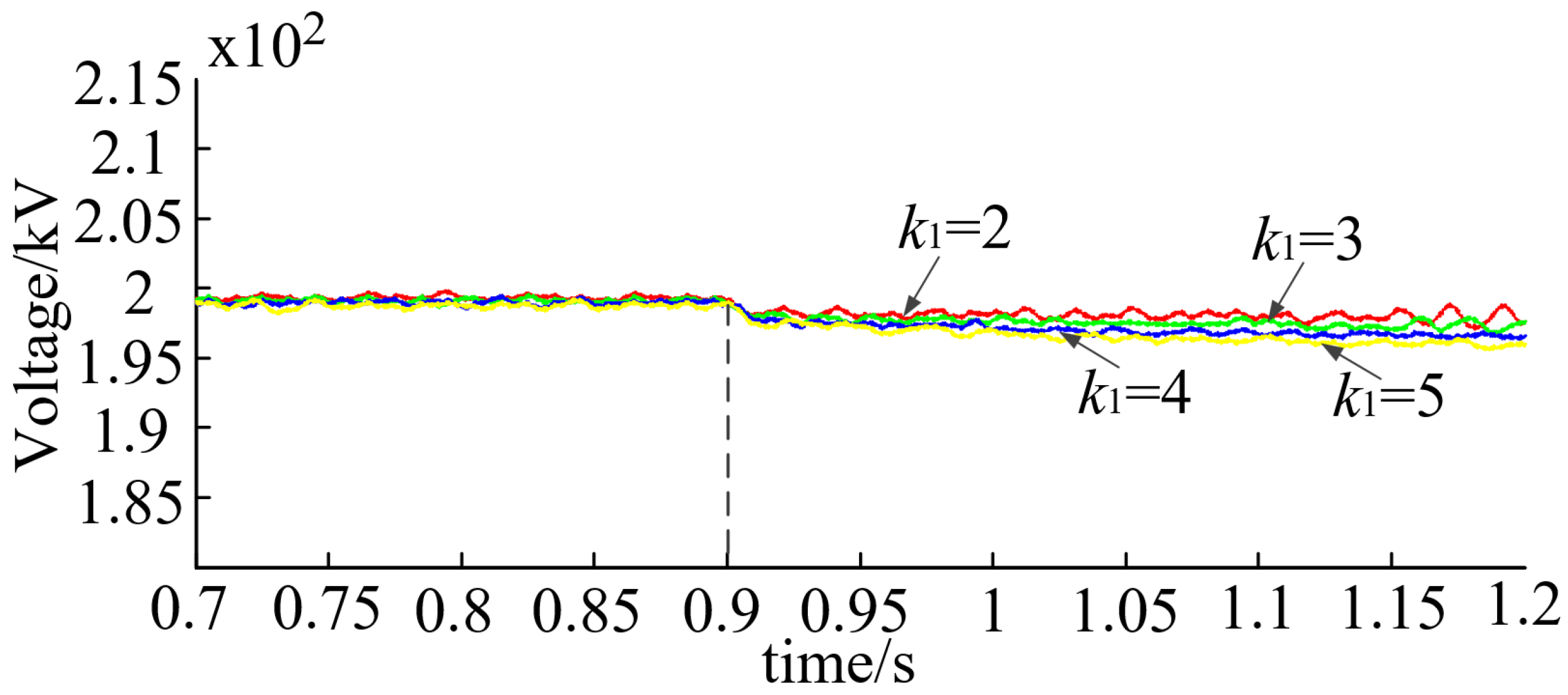 Electronics 11 02788 g007