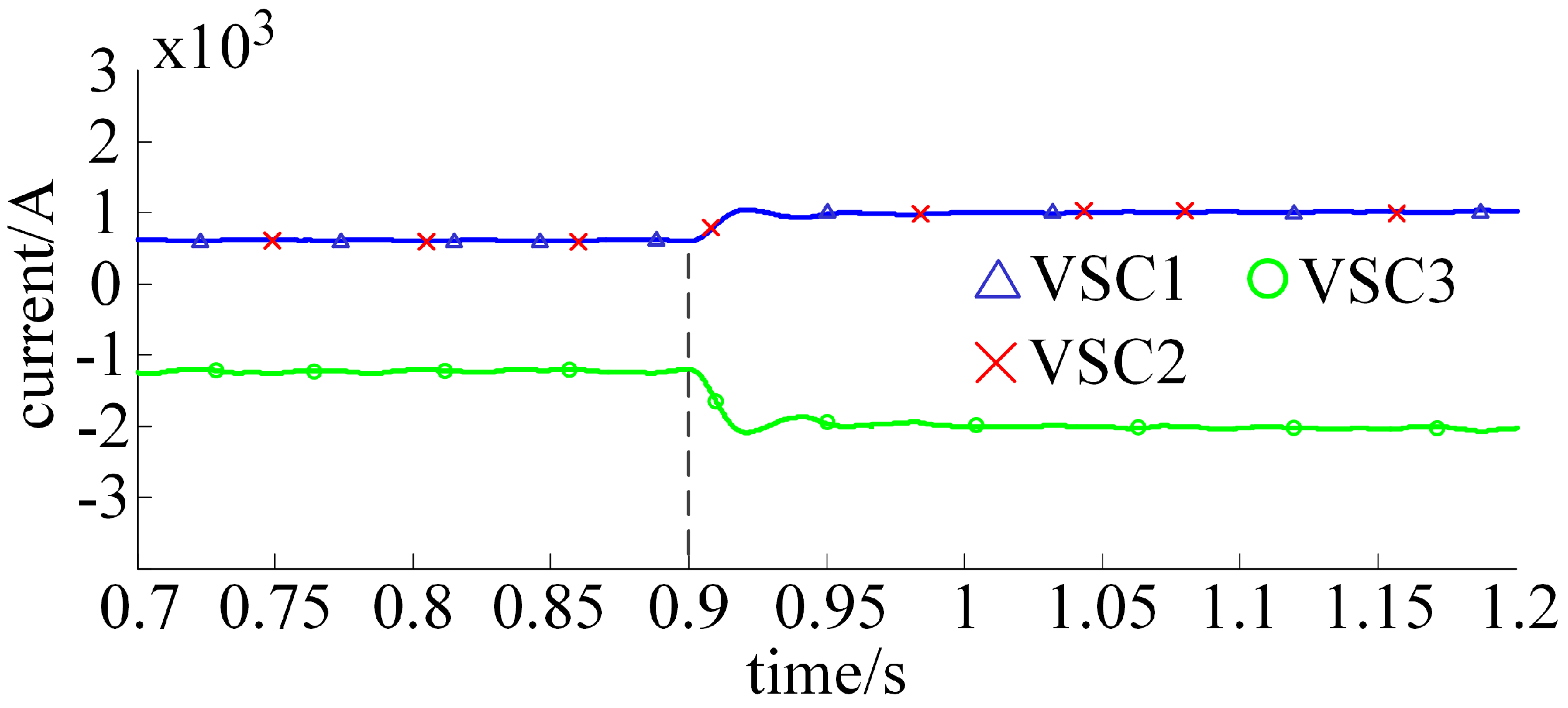 Electronics 11 02788 g009
