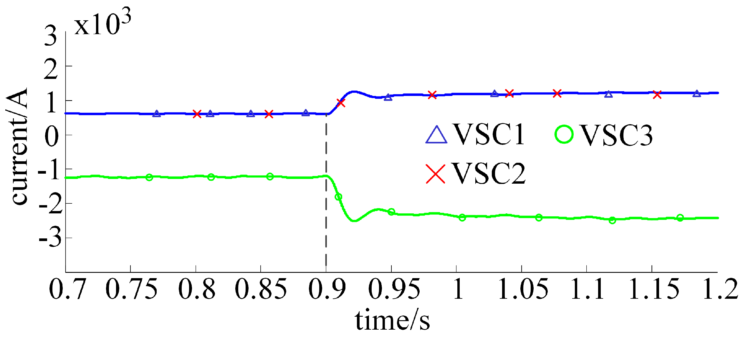 Electronics 11 02788 g011
