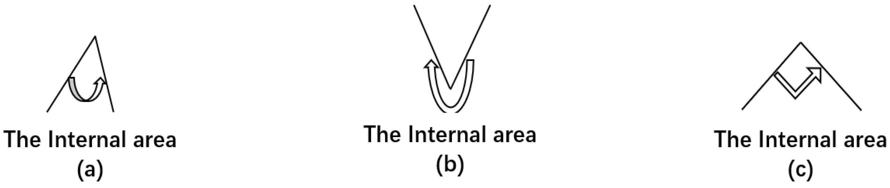Electronics 11 02790 g004 550