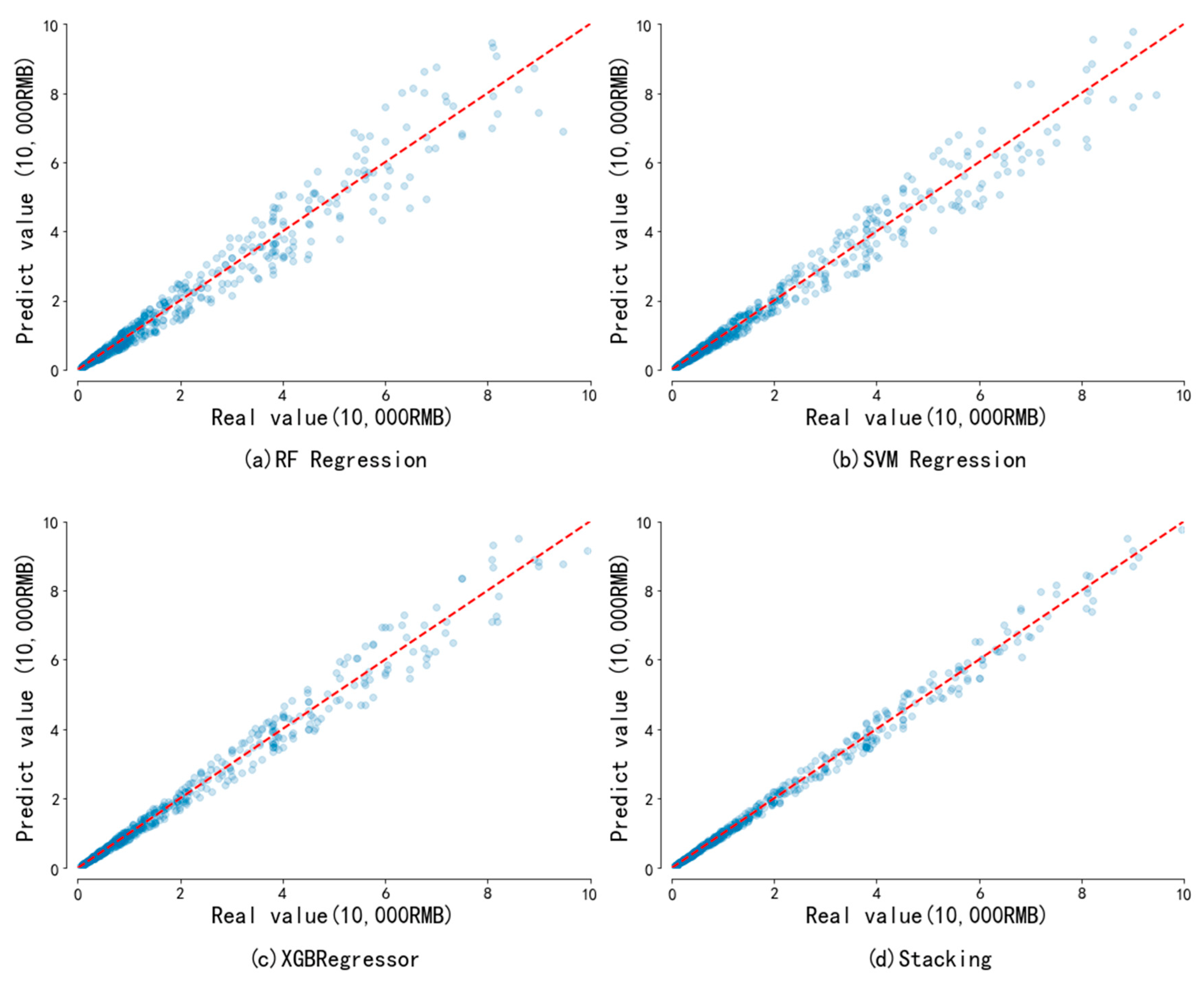 Electronics 11 02792 g003 550