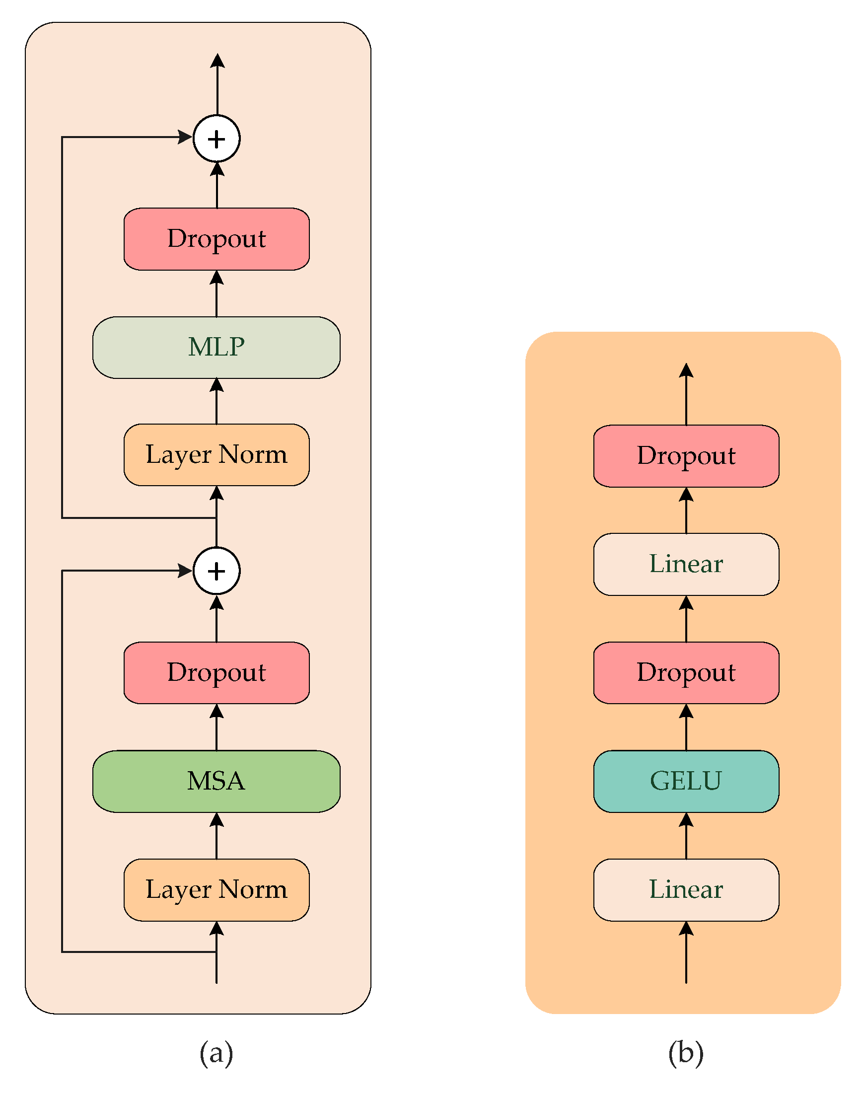 Electronics 11 02794 g003 550