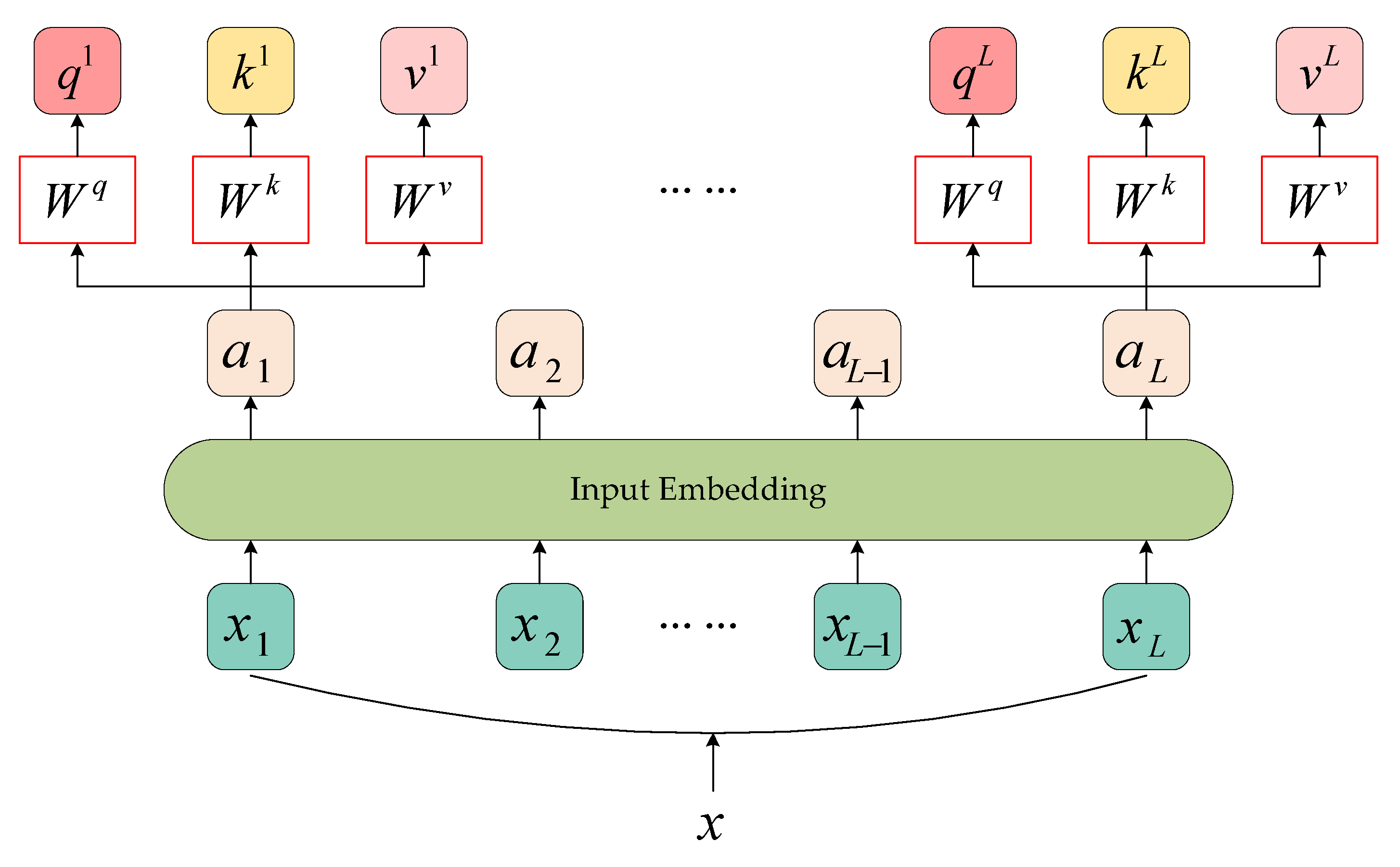 Electronics 11 02794 g004 550