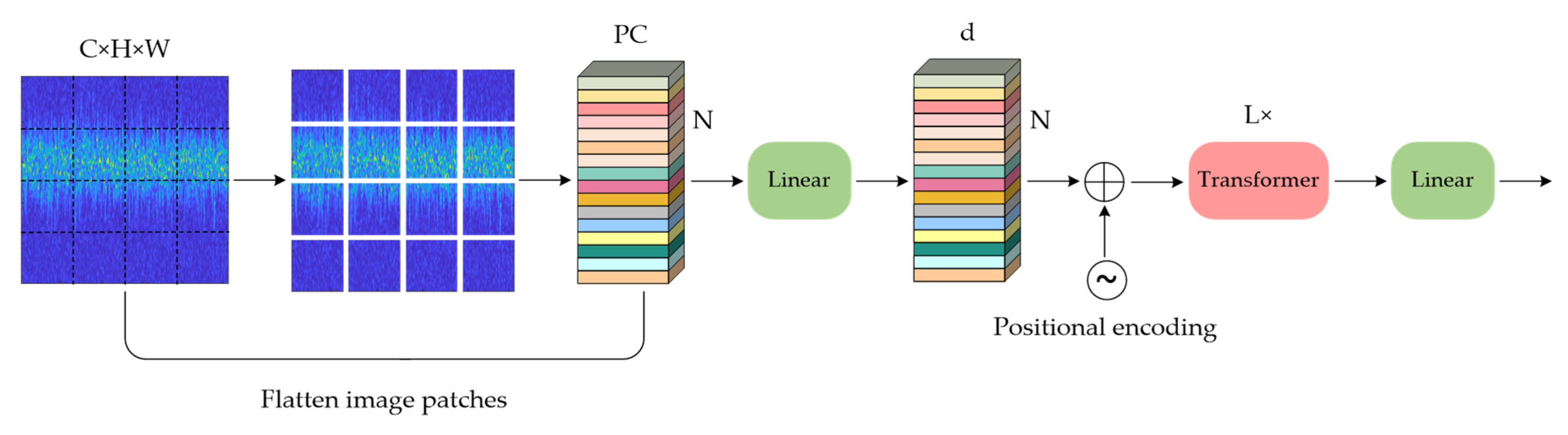 Electronics 11 02794 g007 550