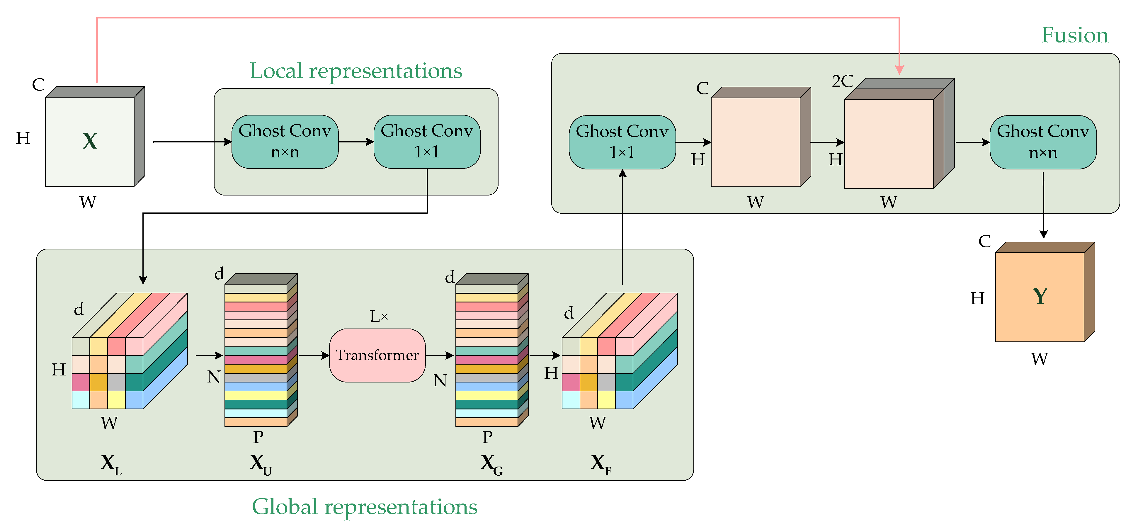 Electronics 11 02794 g008 550