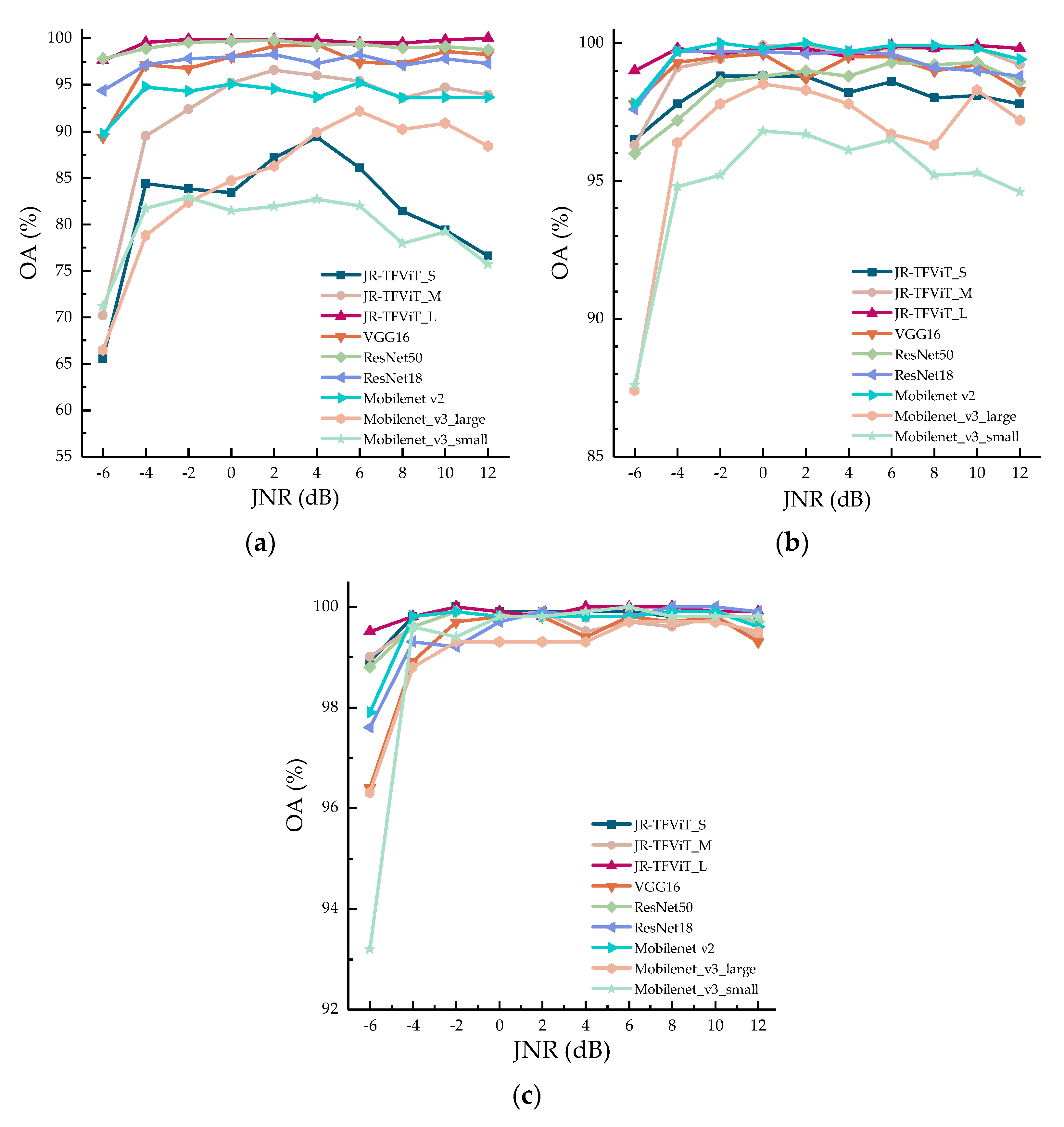 Electronics 11 02794 g010 550
