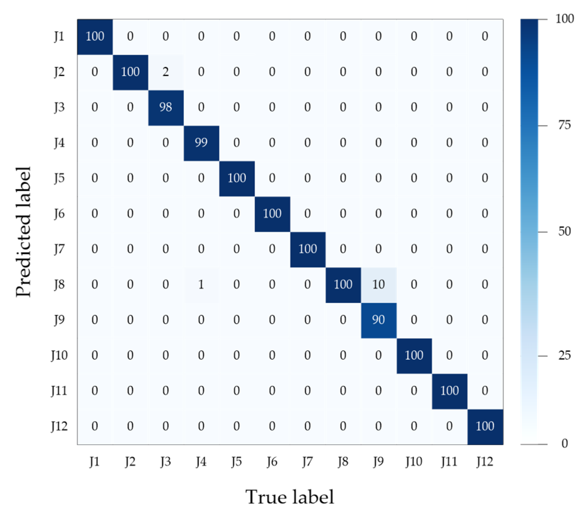 Electronics 11 02794 g011 550