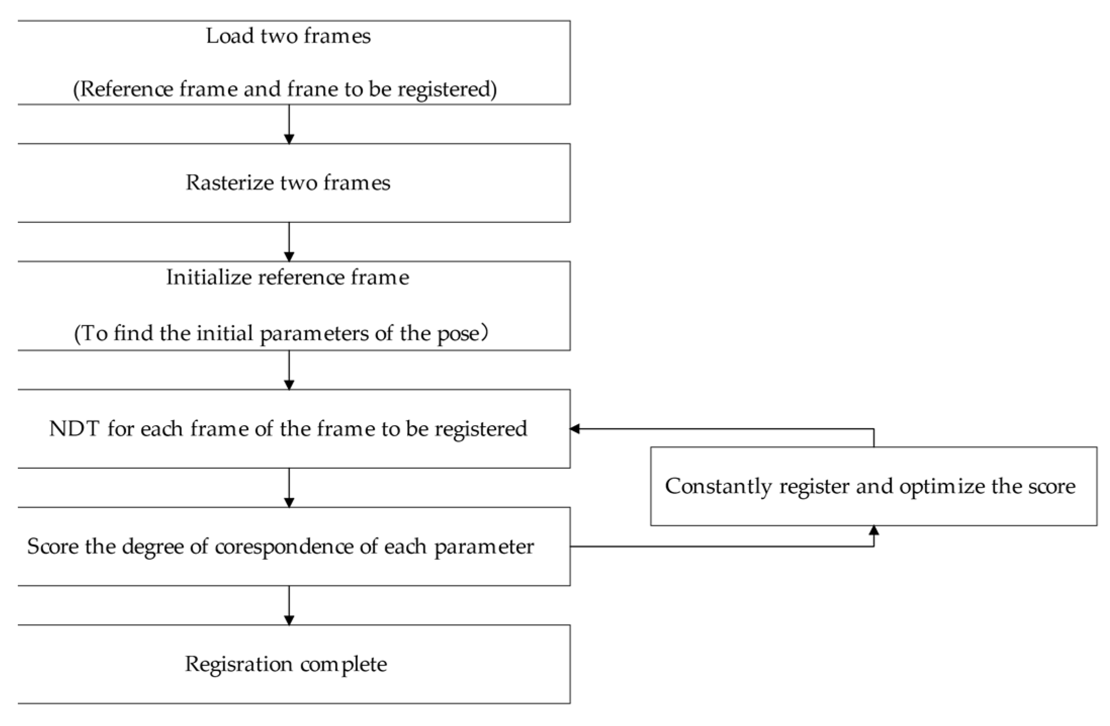 Electronics 11 02795 g003 550