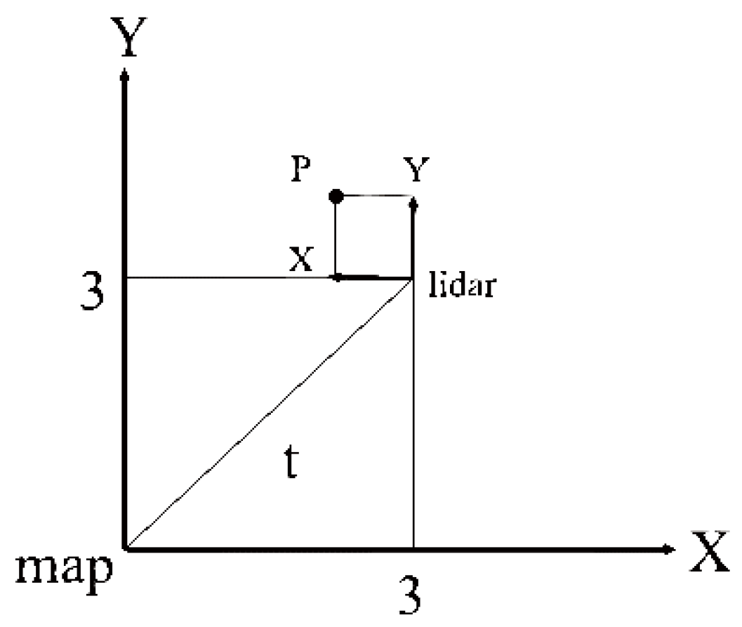 Electronics 11 02795 g005 550