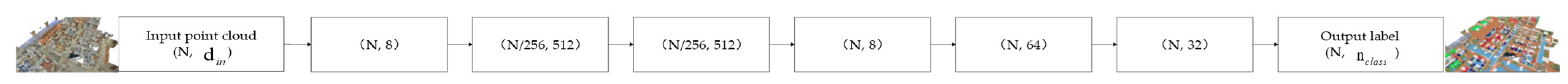 Electronics 11 02795 g009 550