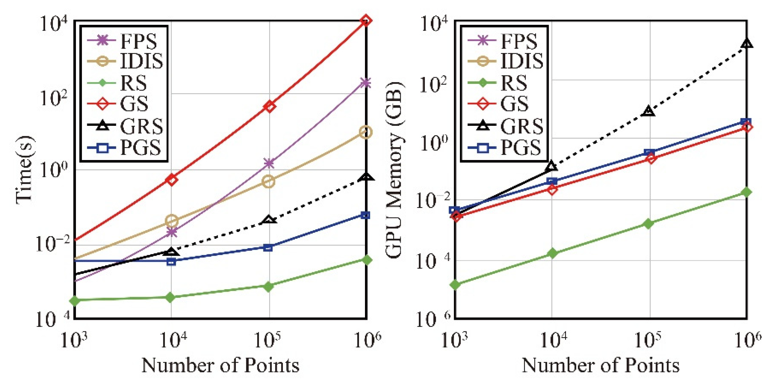 Electronics 11 02795 g010 550