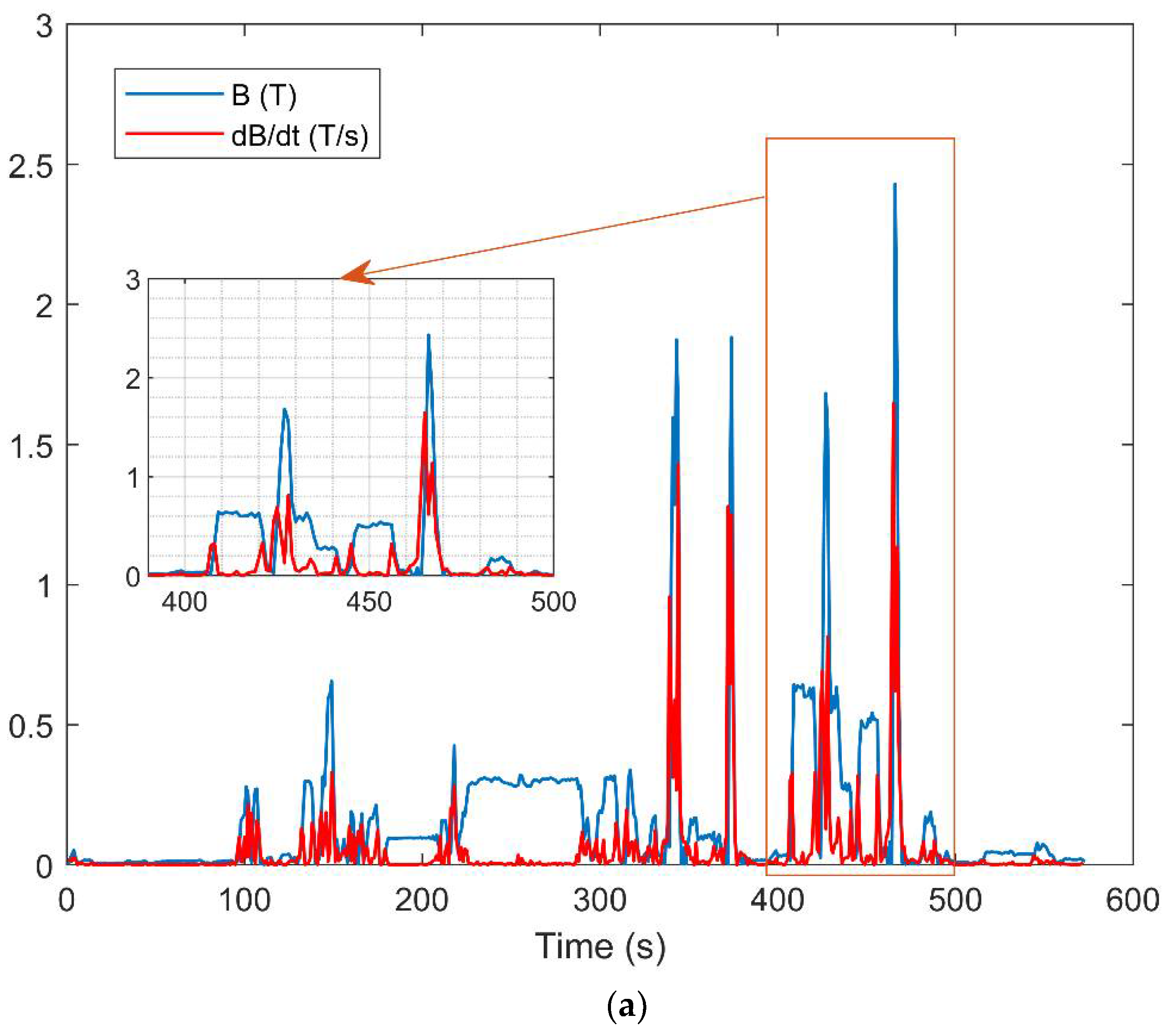 Electronics 11 02796 g002a