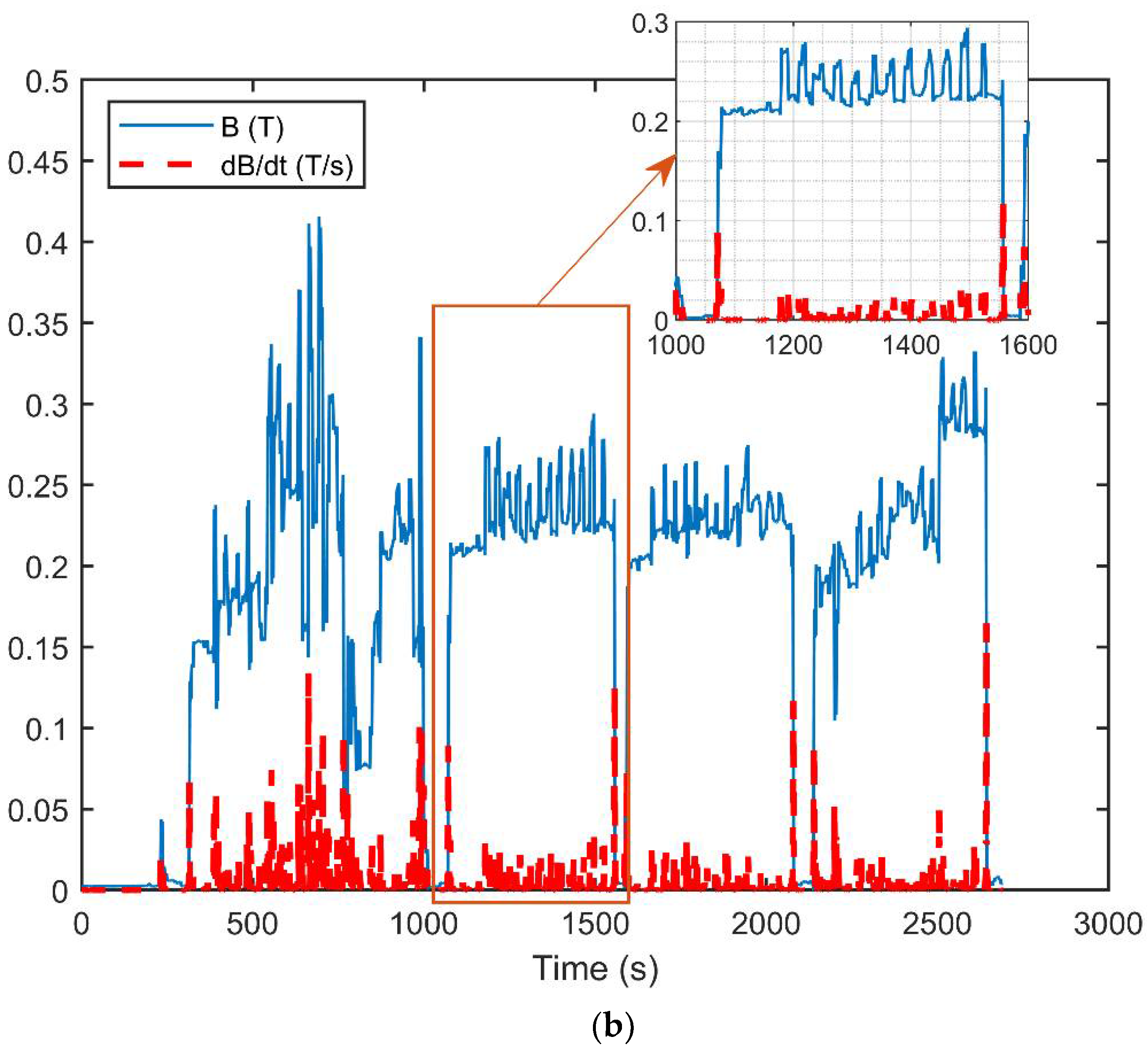 Electronics 11 02796 g002b