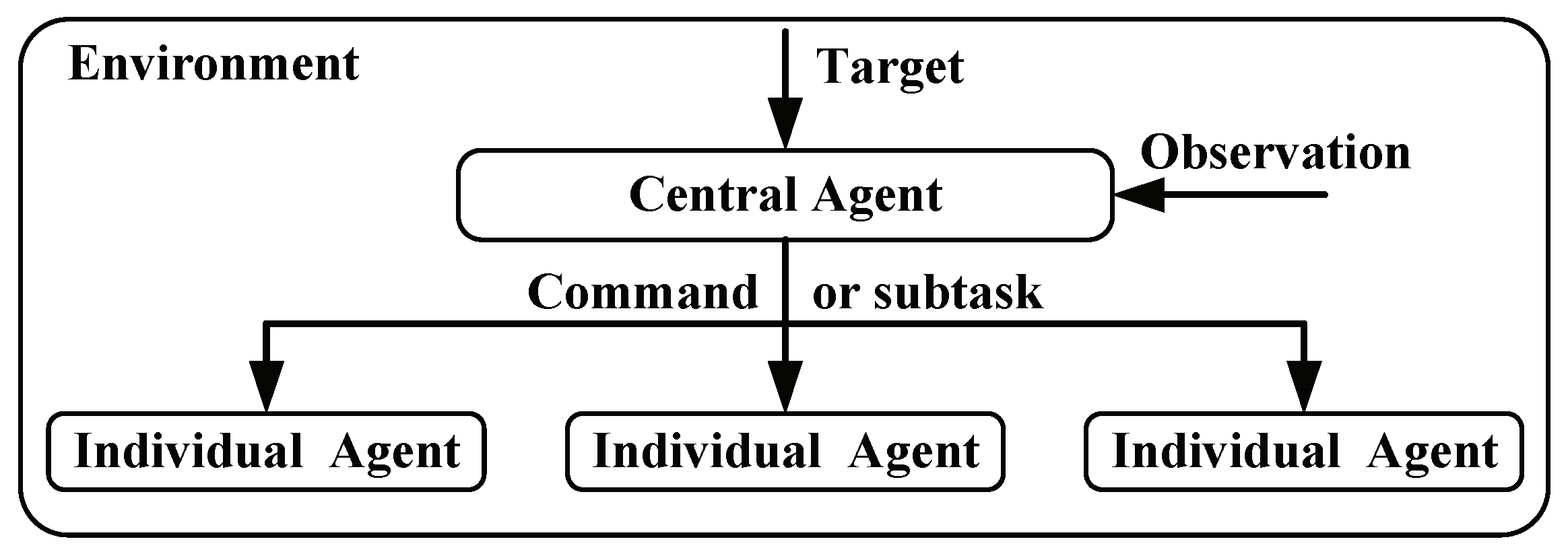 Electronics 11 02797 g001 550